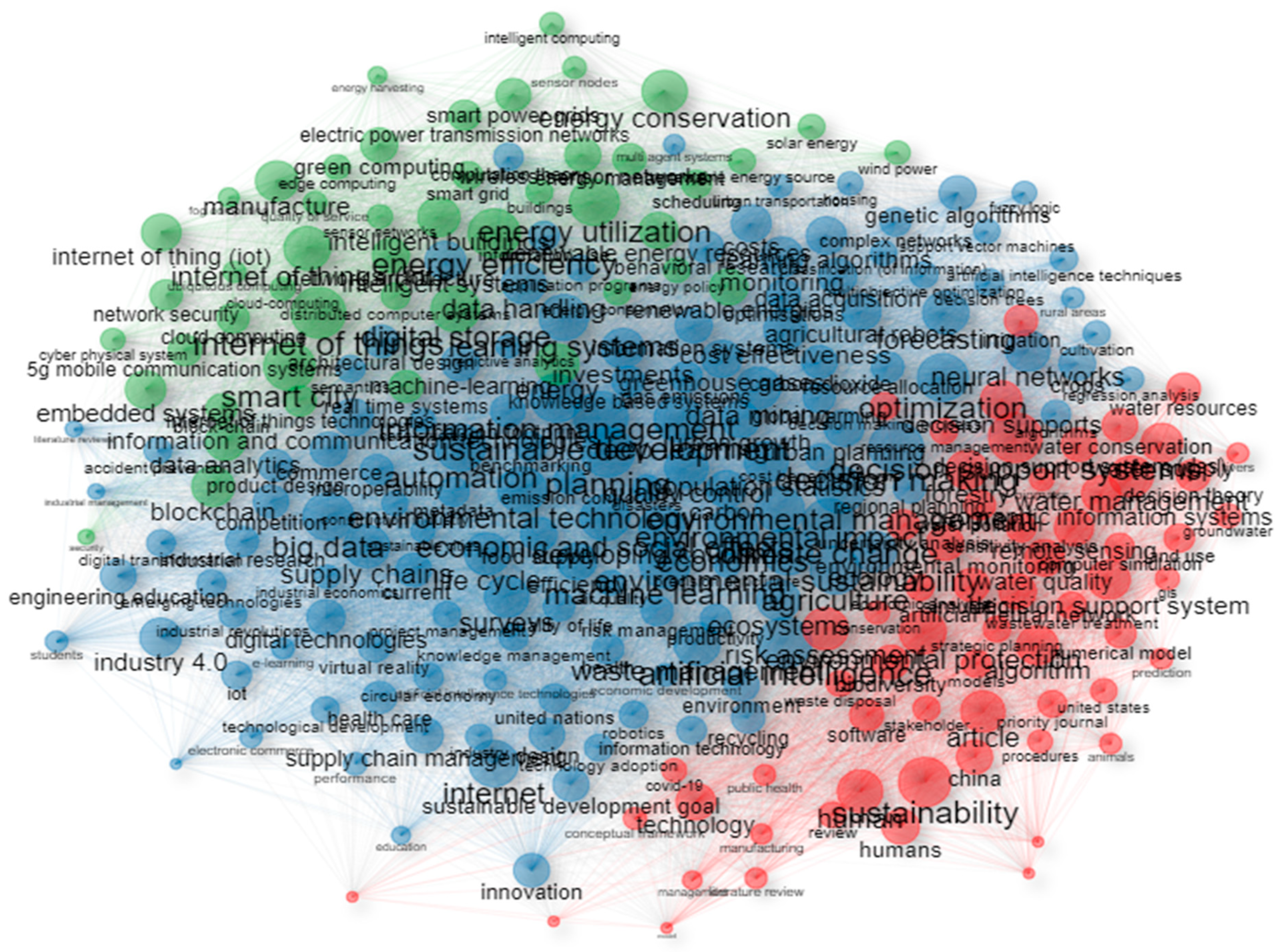 Sensors 24 01091 g028