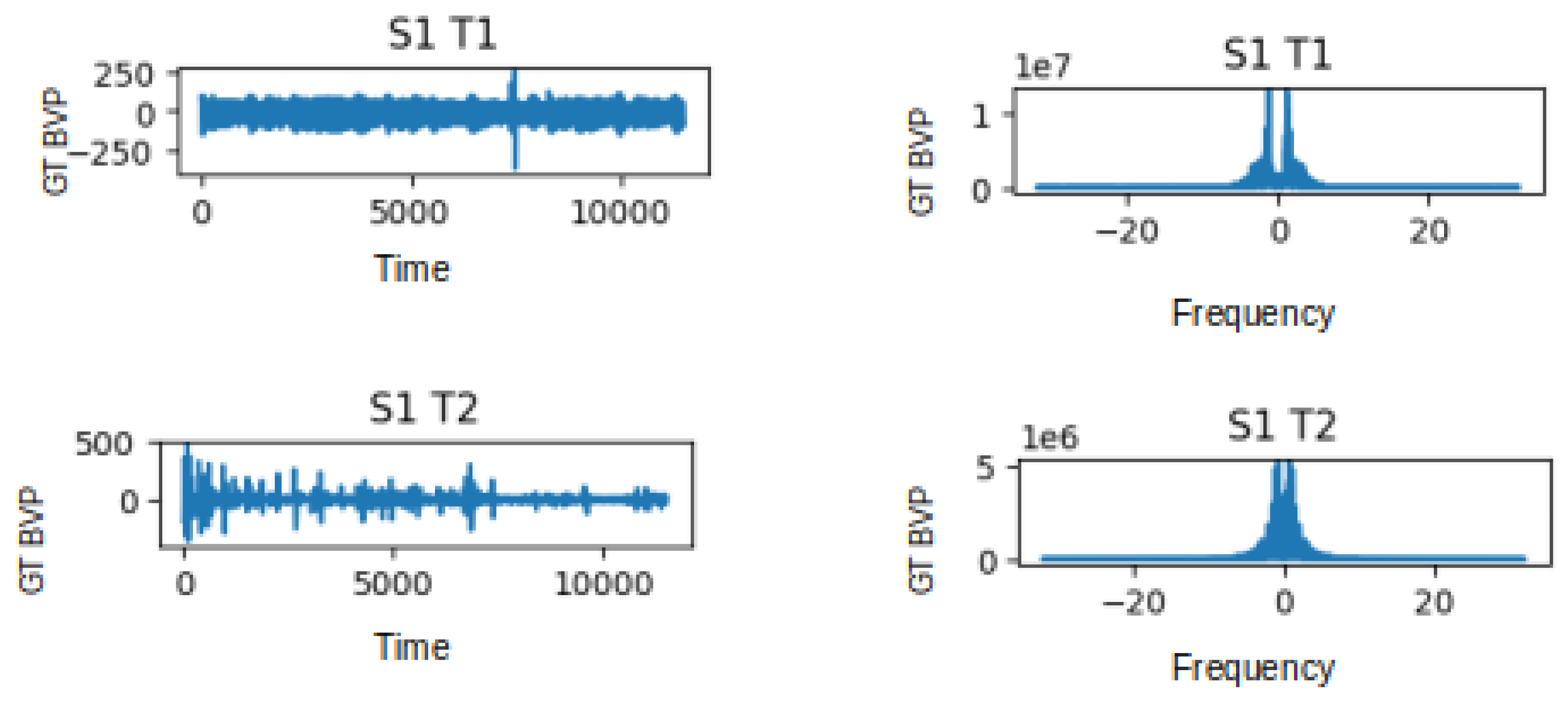 Sensors 24 01096 g004