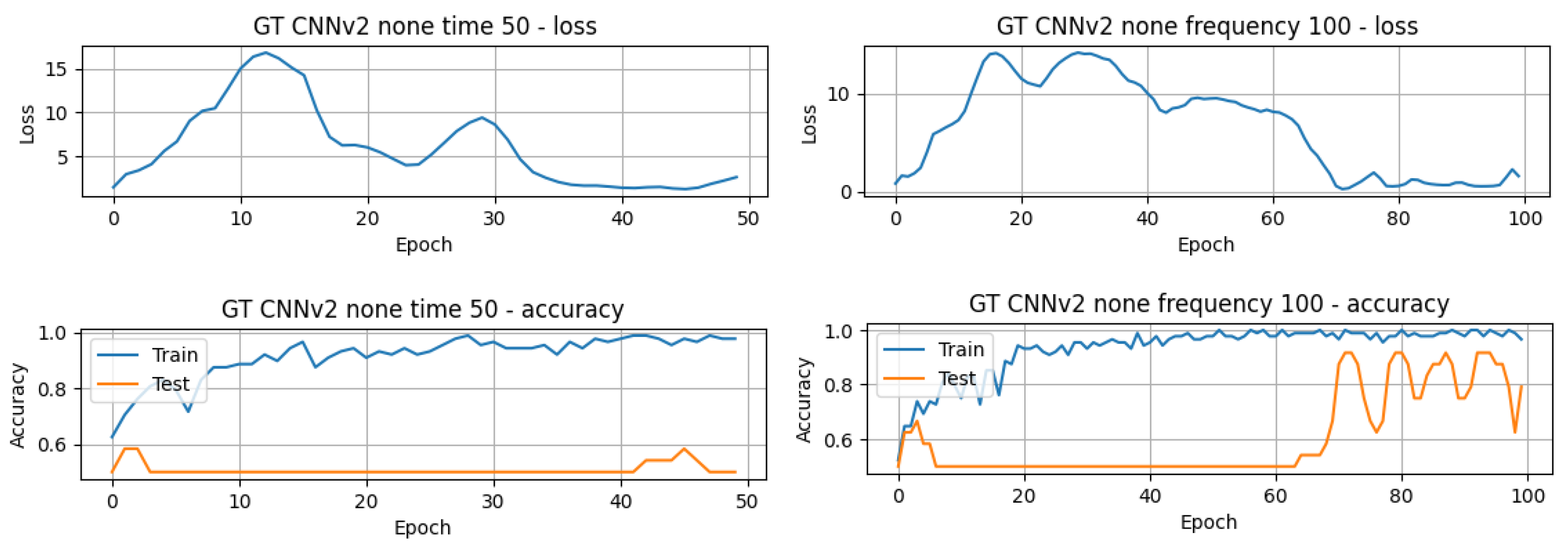 Sensors 24 01096 g007