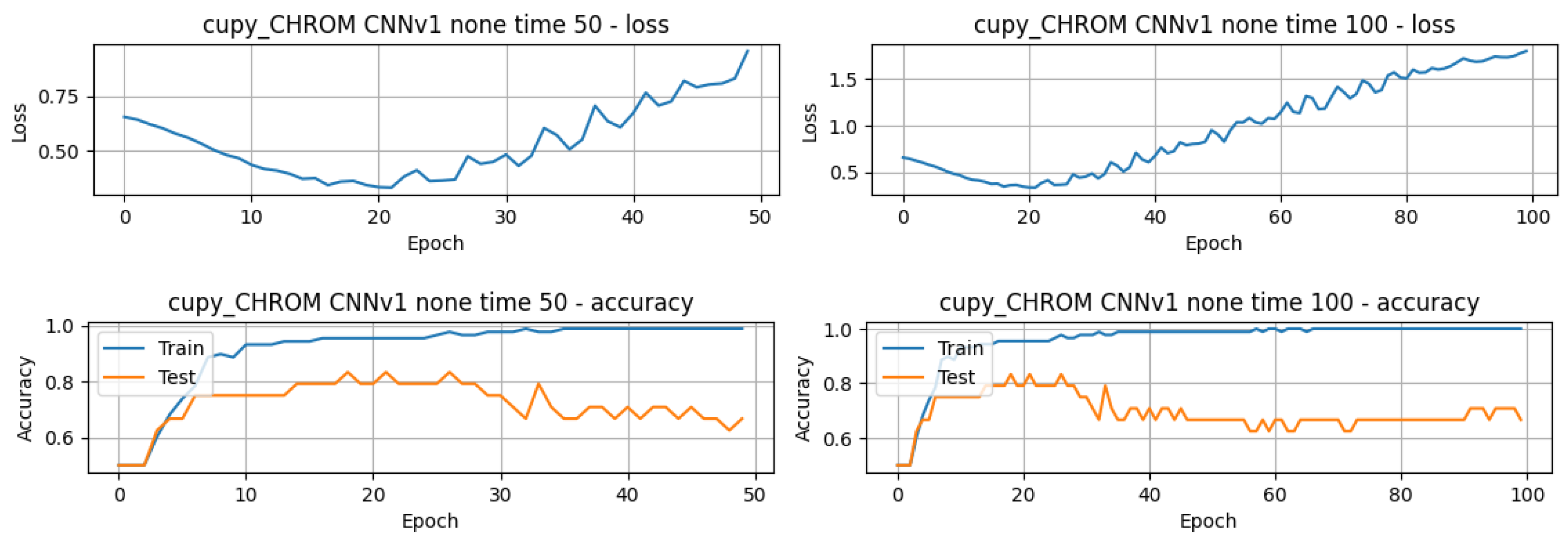 Sensors 24 01096 g008