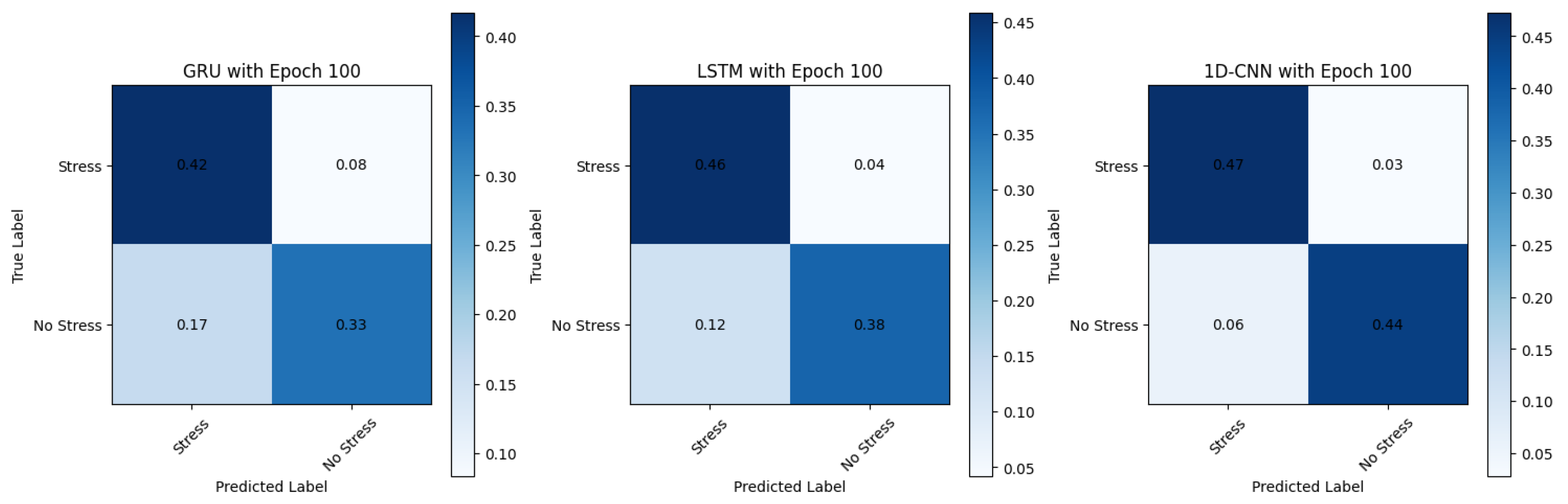 Sensors 24 01096 g009