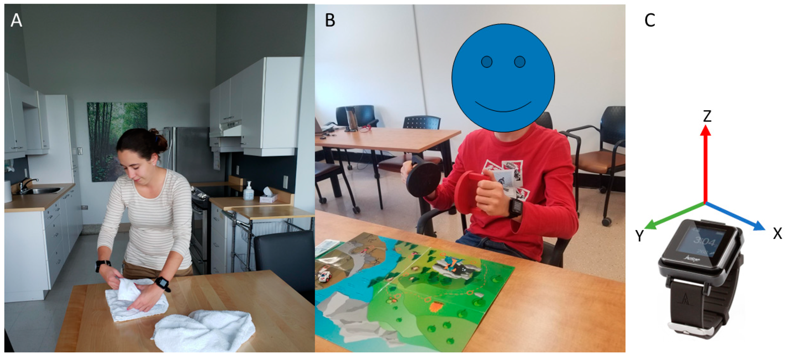 Sensors 24 01100 g001