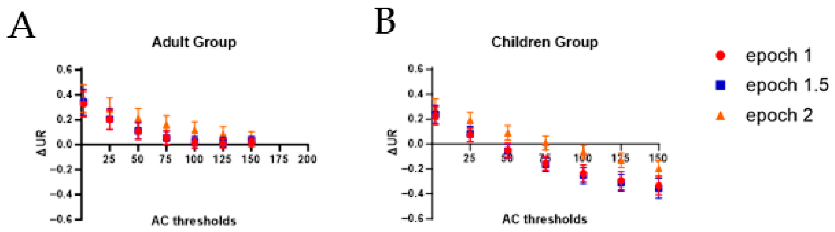 Sensors 24 01100 g004