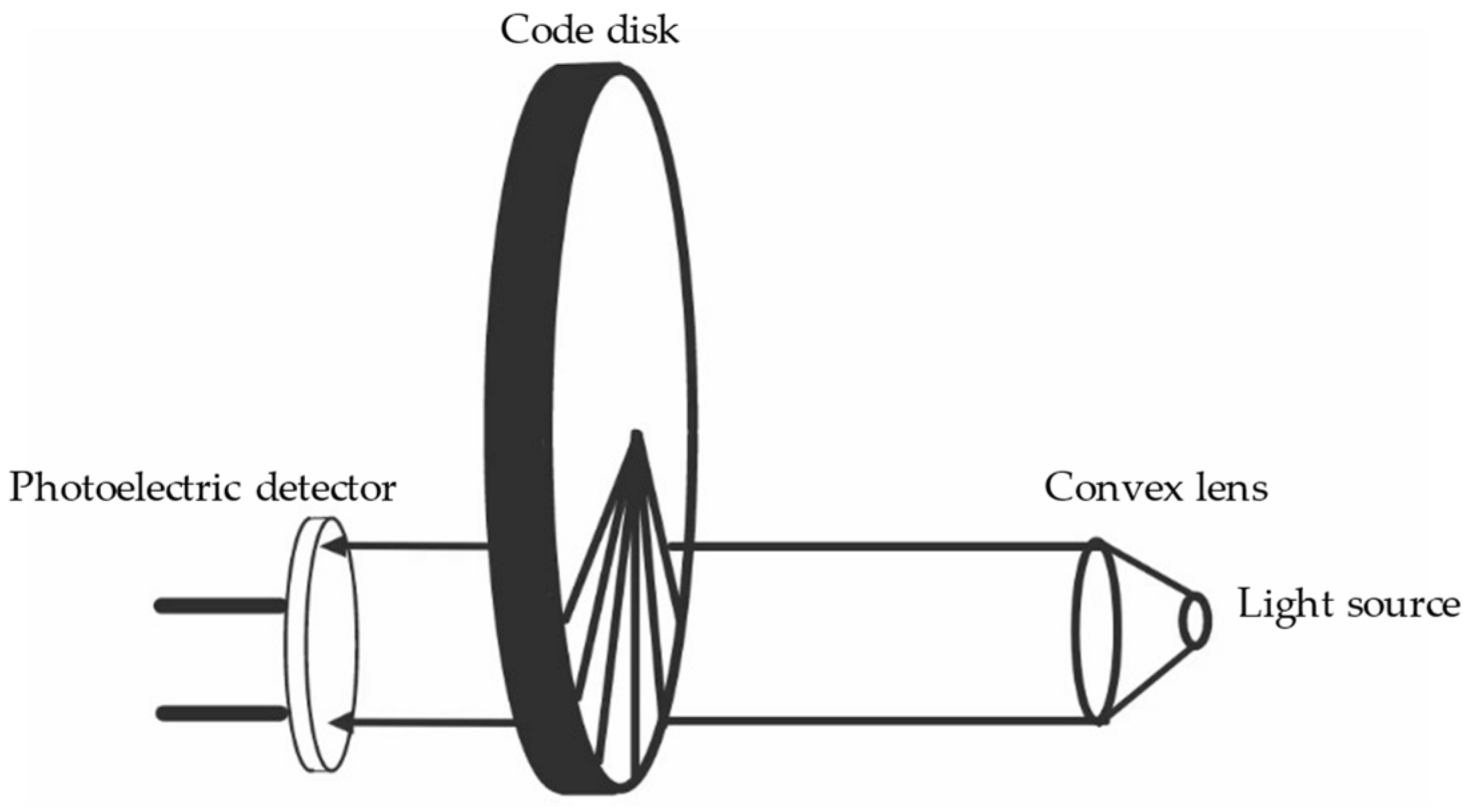 Sensors 24 01102 g003