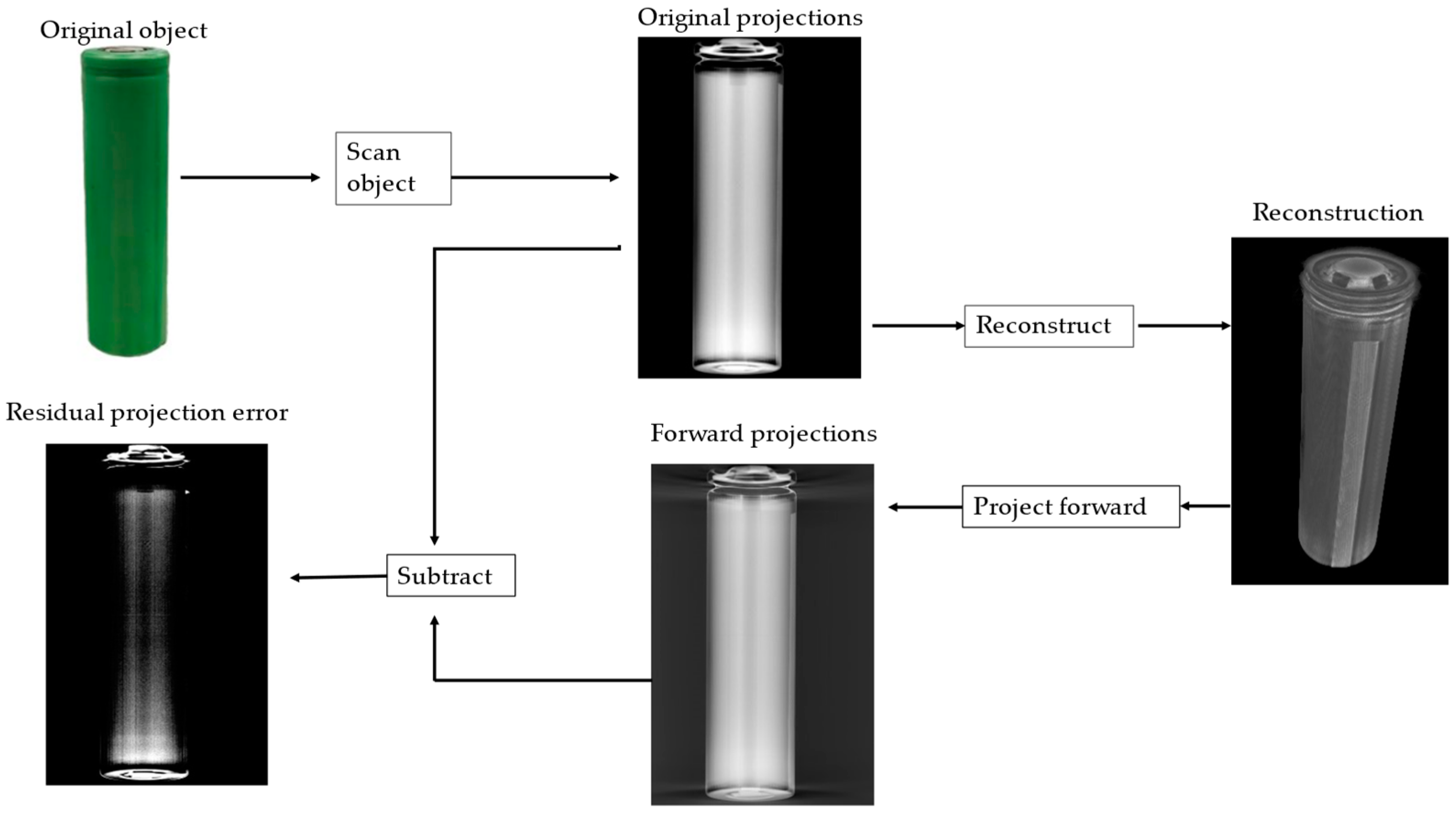 Sensors 24 01102 g005