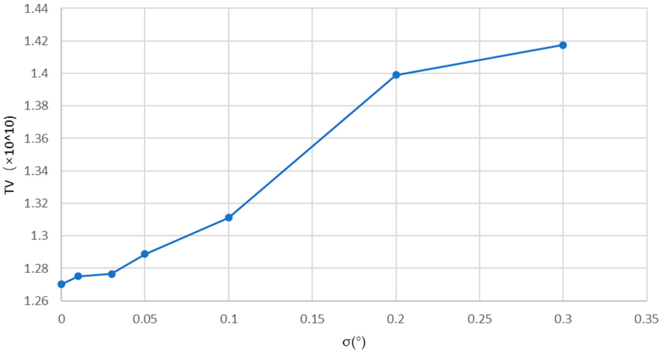 Sensors 24 01102 g006