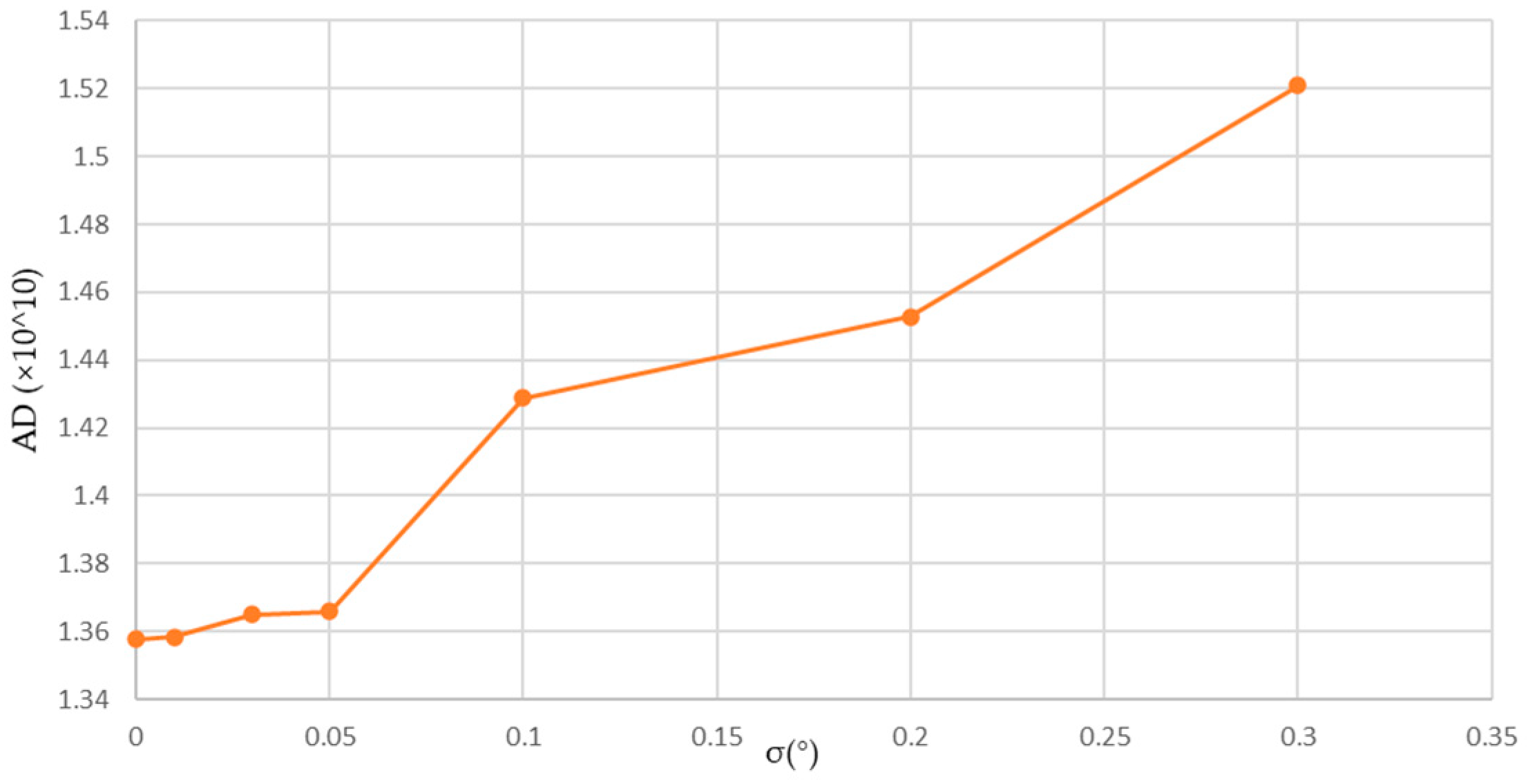 Sensors 24 01102 g007