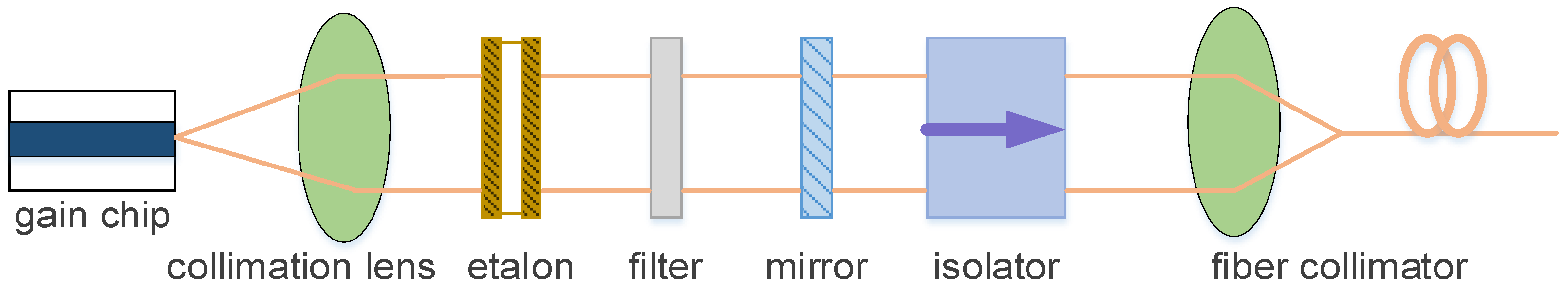 Sensors 24 01103 g002