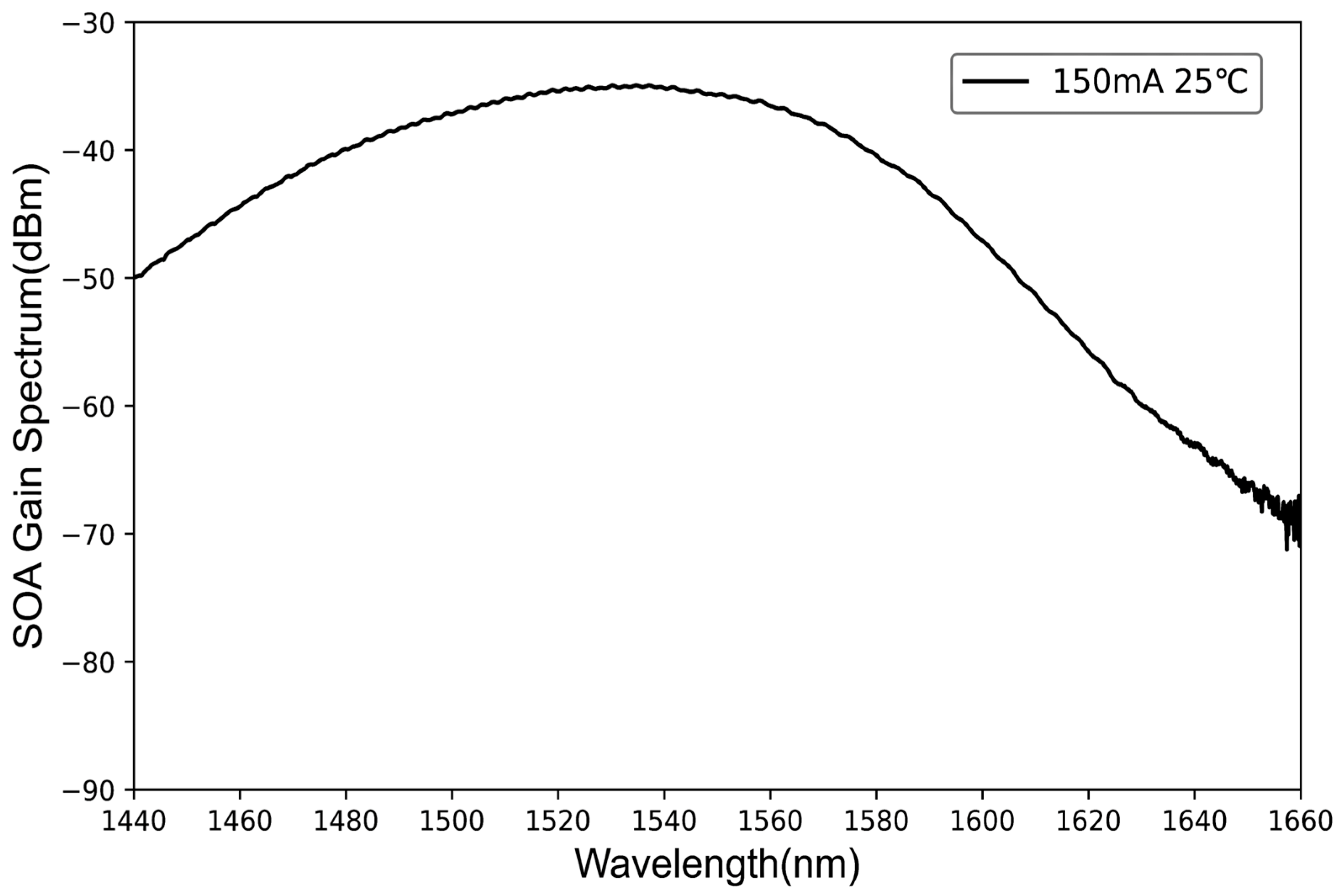 Sensors 24 01103 g003