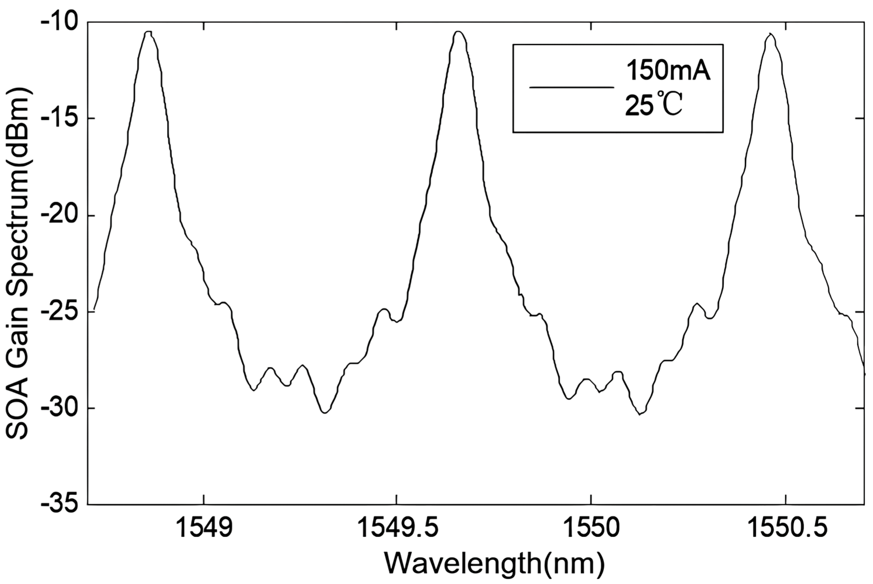 Sensors 24 01103 g004