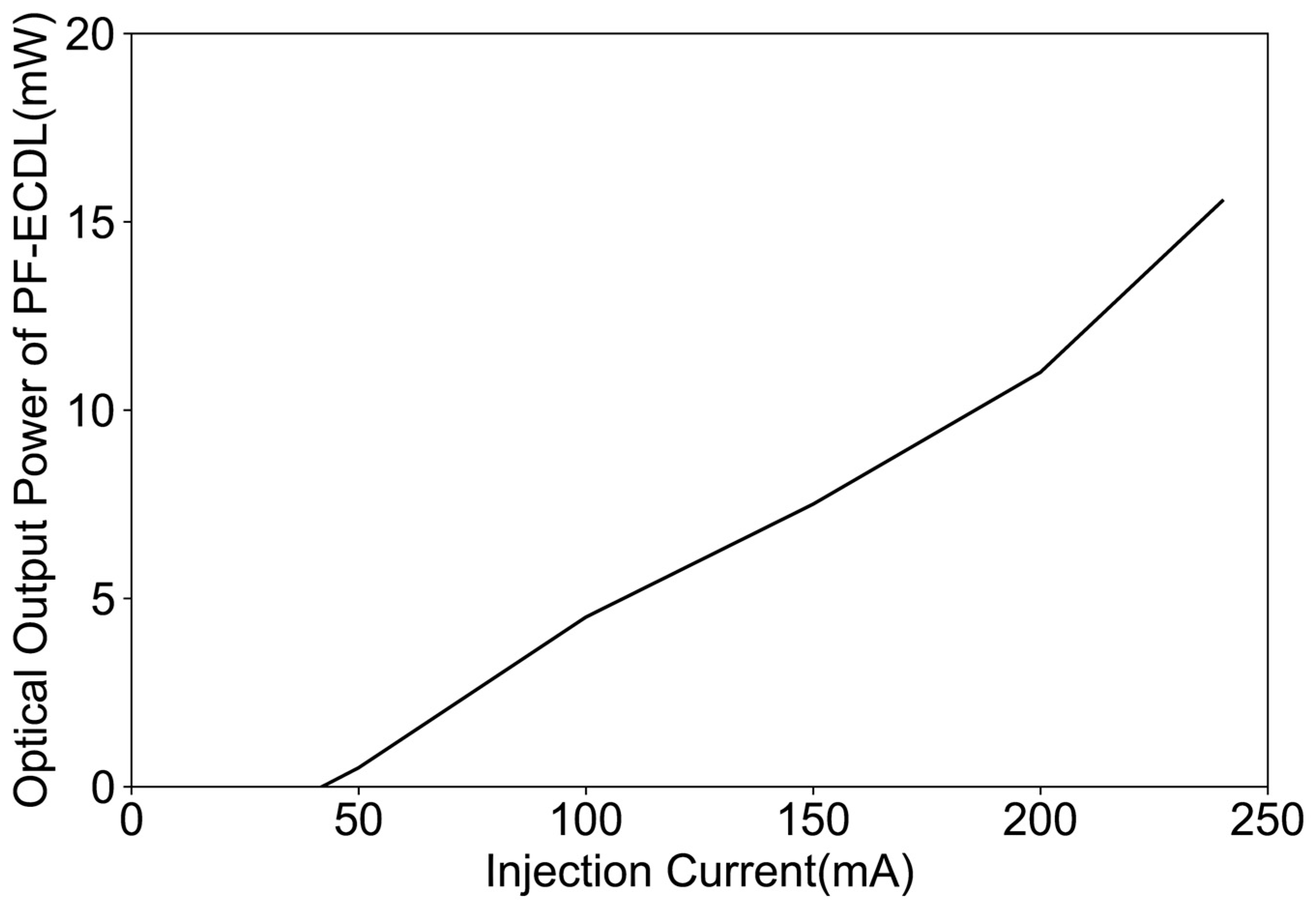 Sensors 24 01103 g007