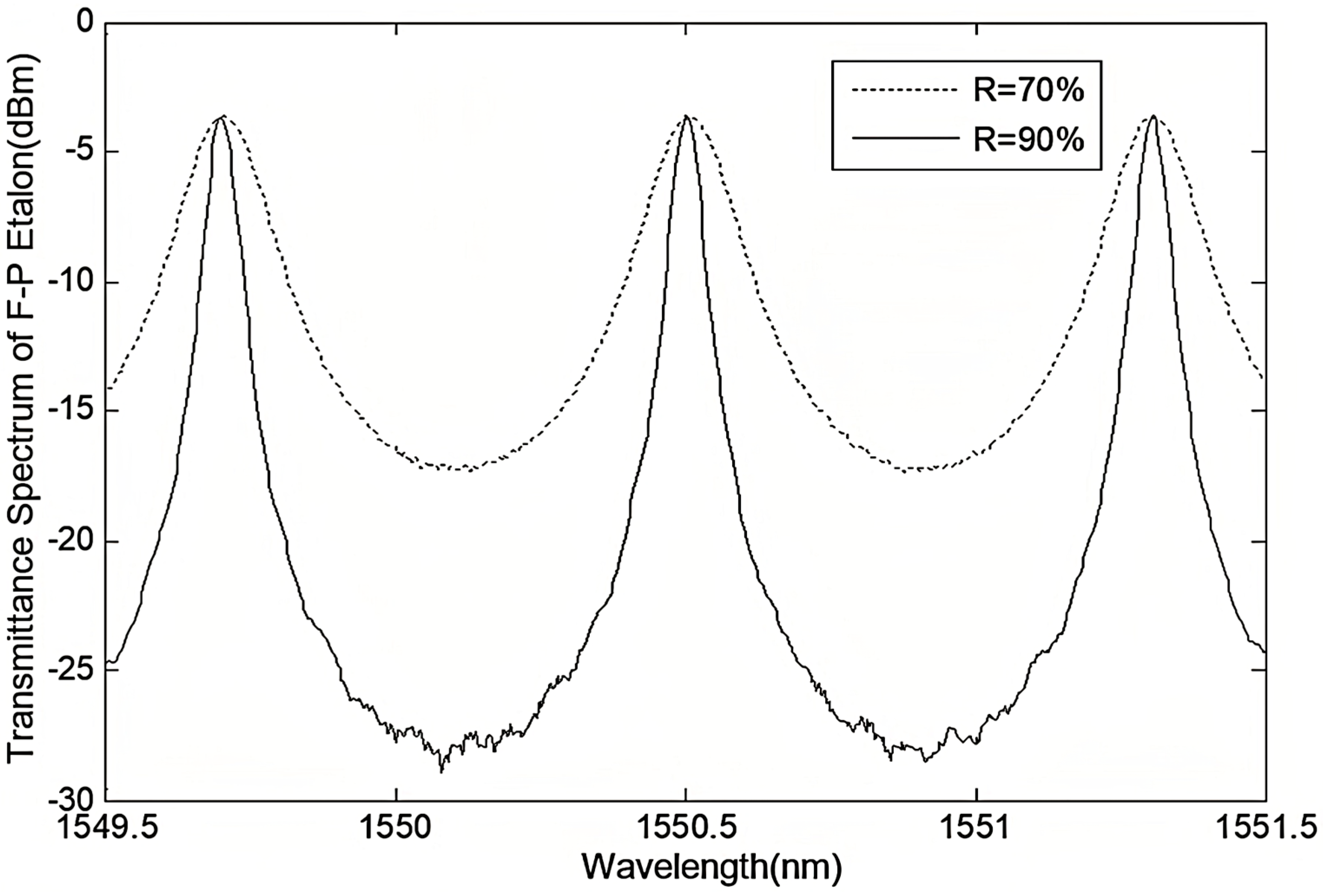 Sensors 24 01103 g008