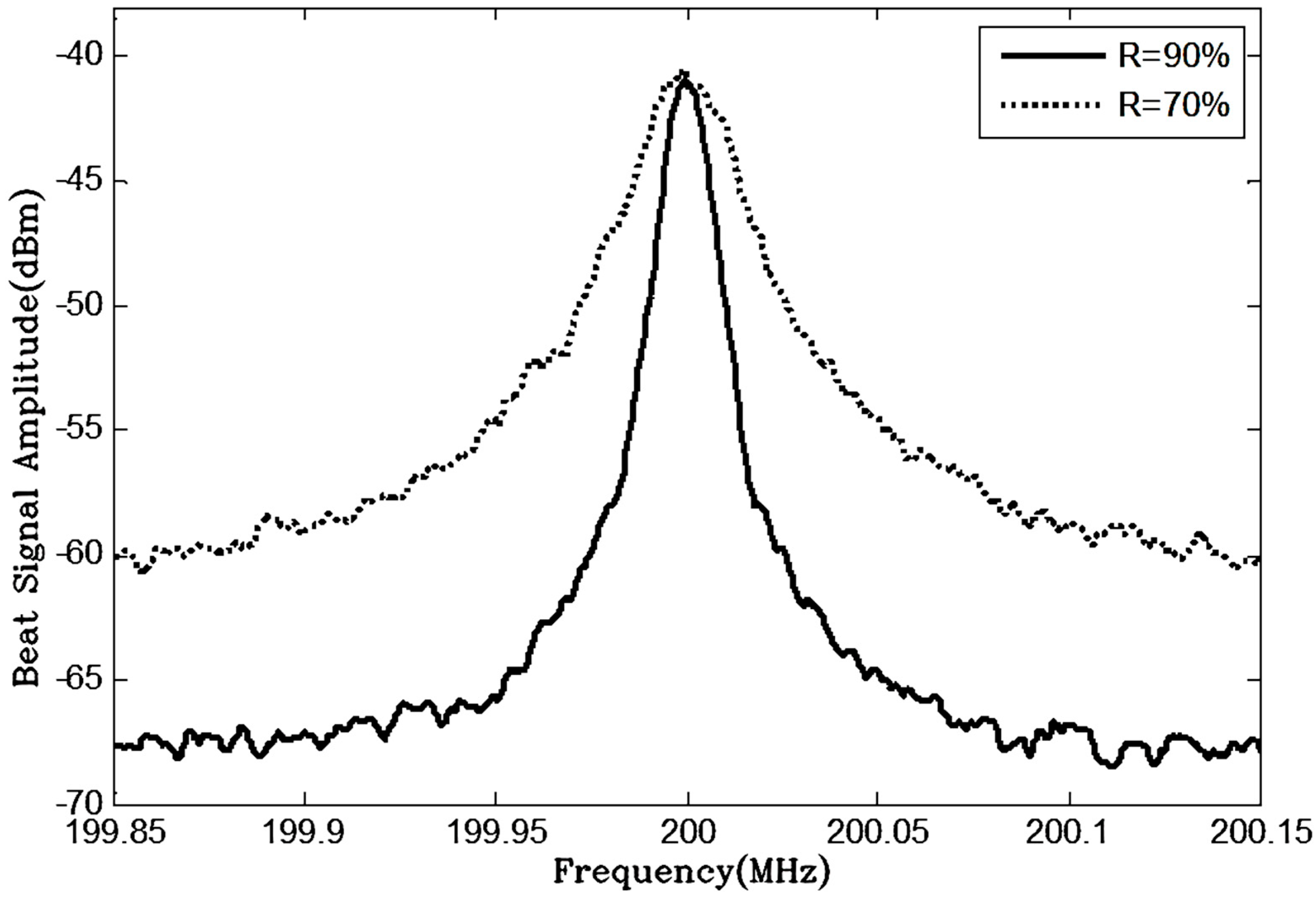 Sensors 24 01103 g010