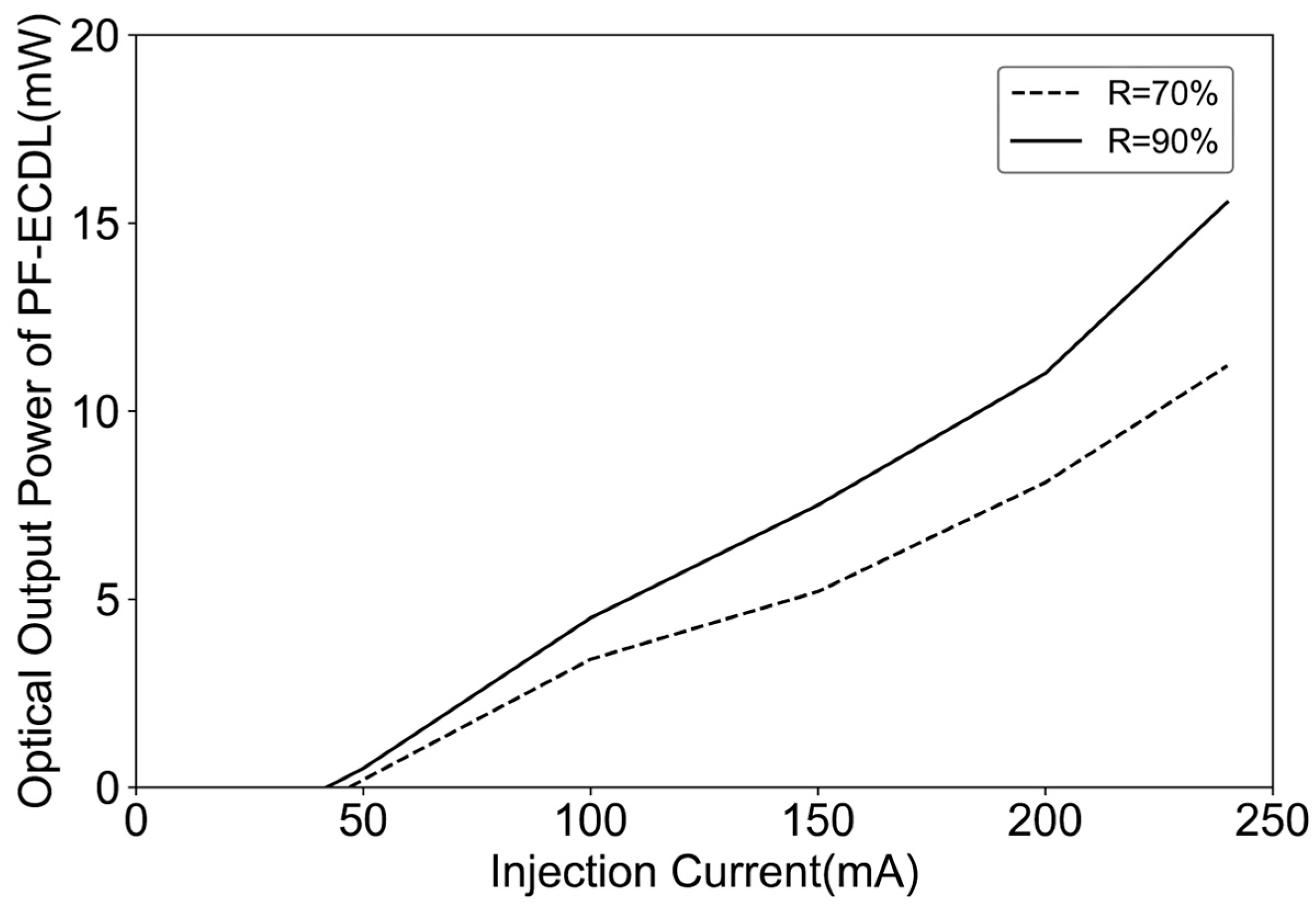 Sensors 24 01103 g015