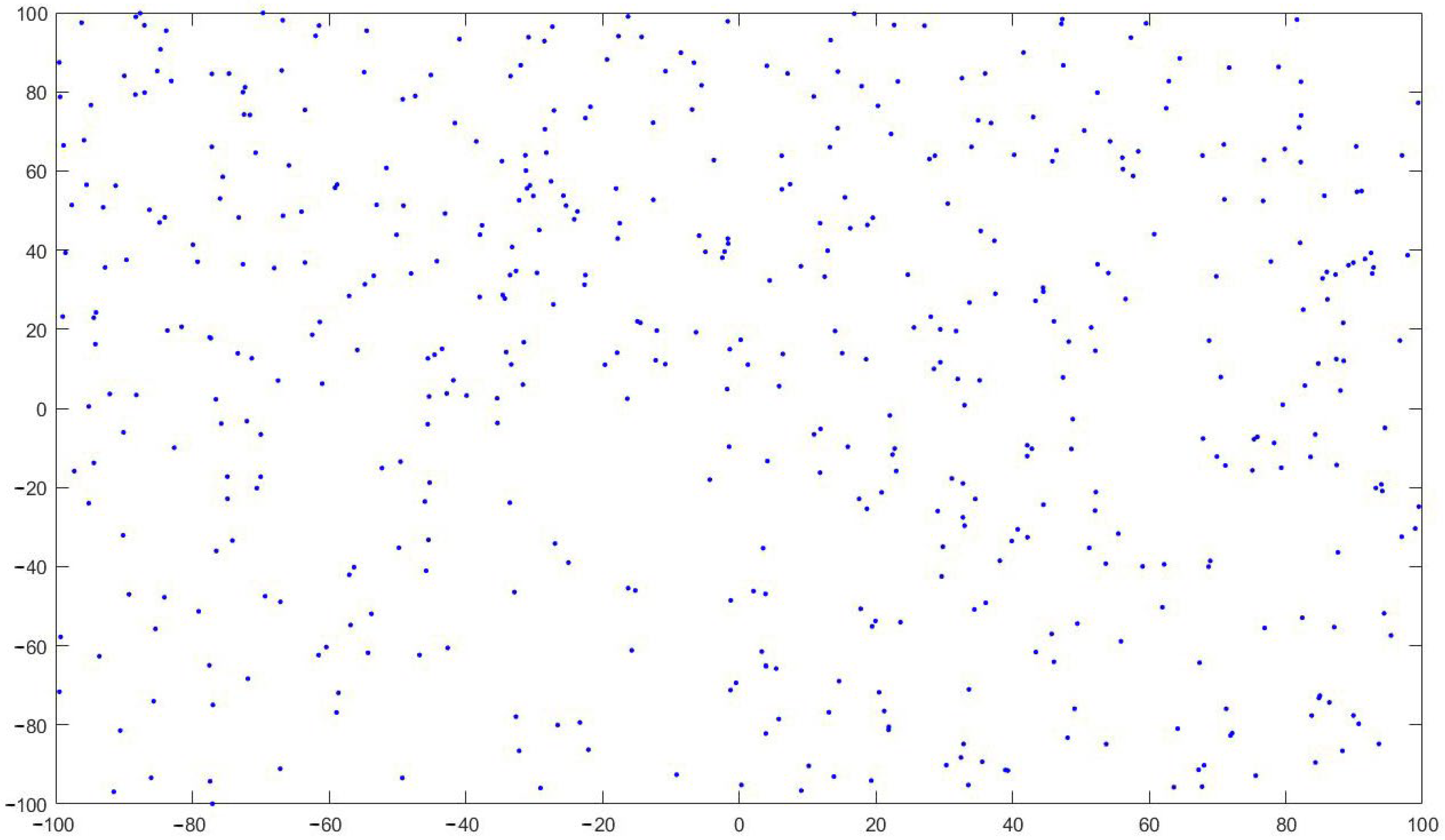 Sensors 24 01104 g004