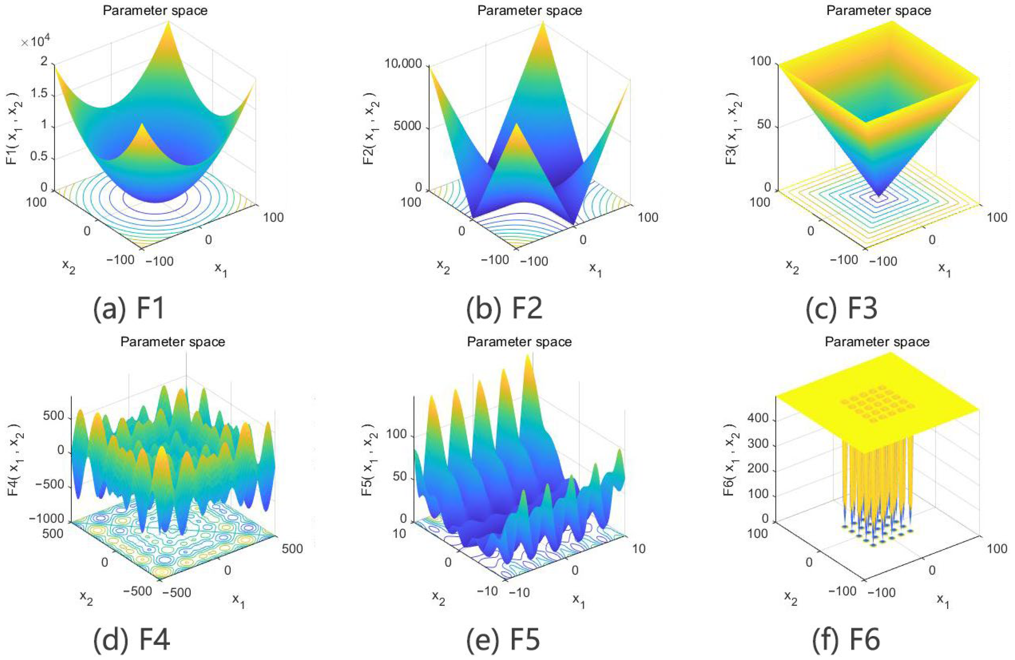 Sensors 24 01104 g005