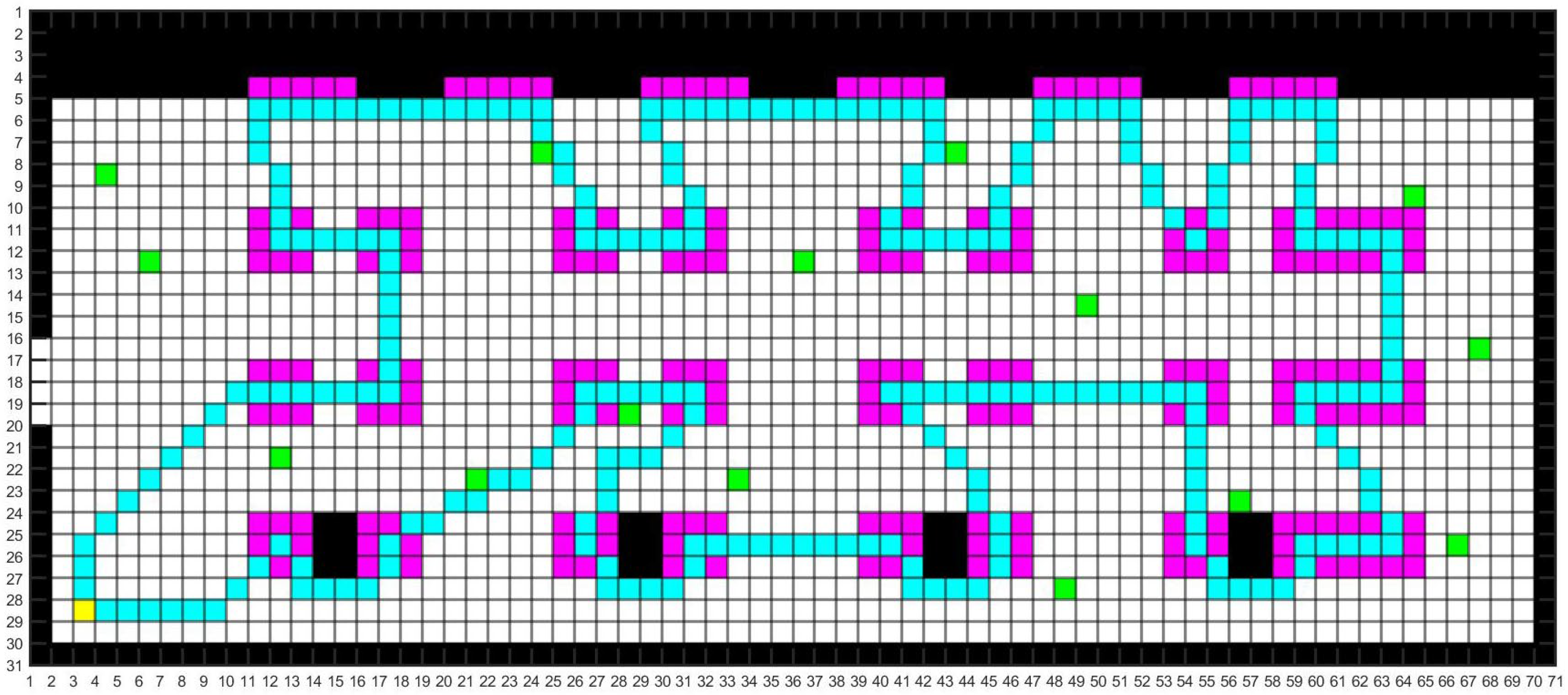 Sensors 24 01104 g007