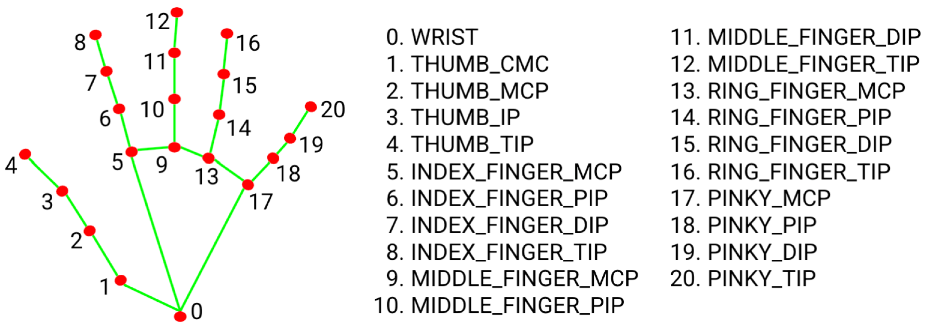 Sensors 24 01105 g003