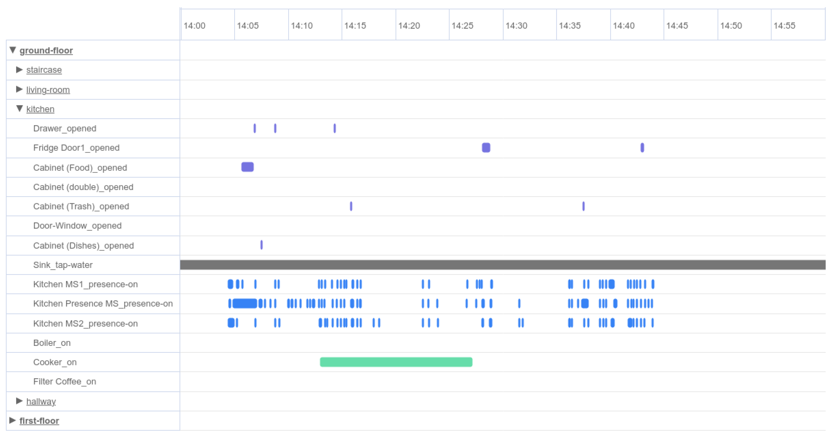 Sensors 24 01107 g002