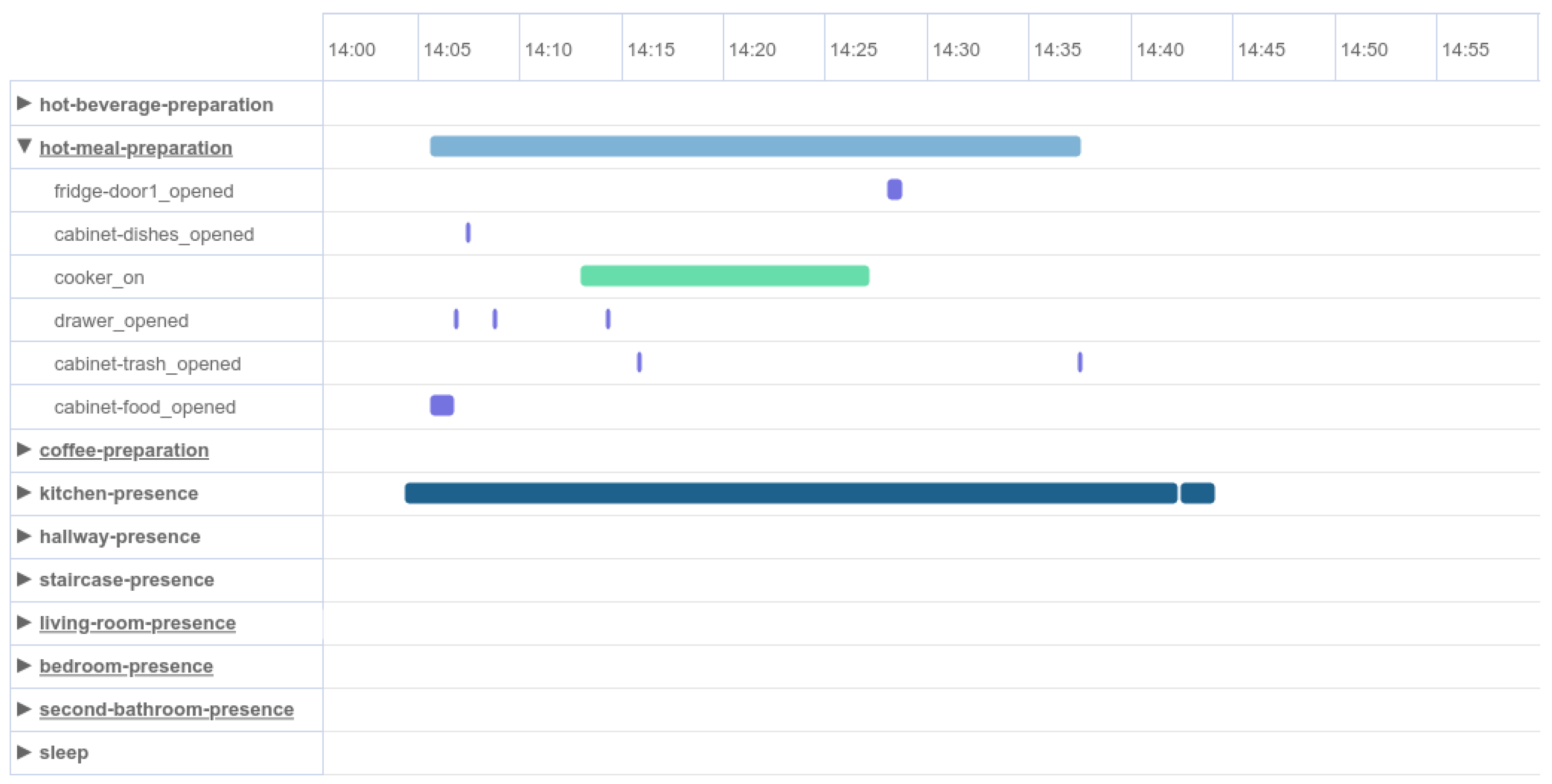 Sensors 24 01107 g003