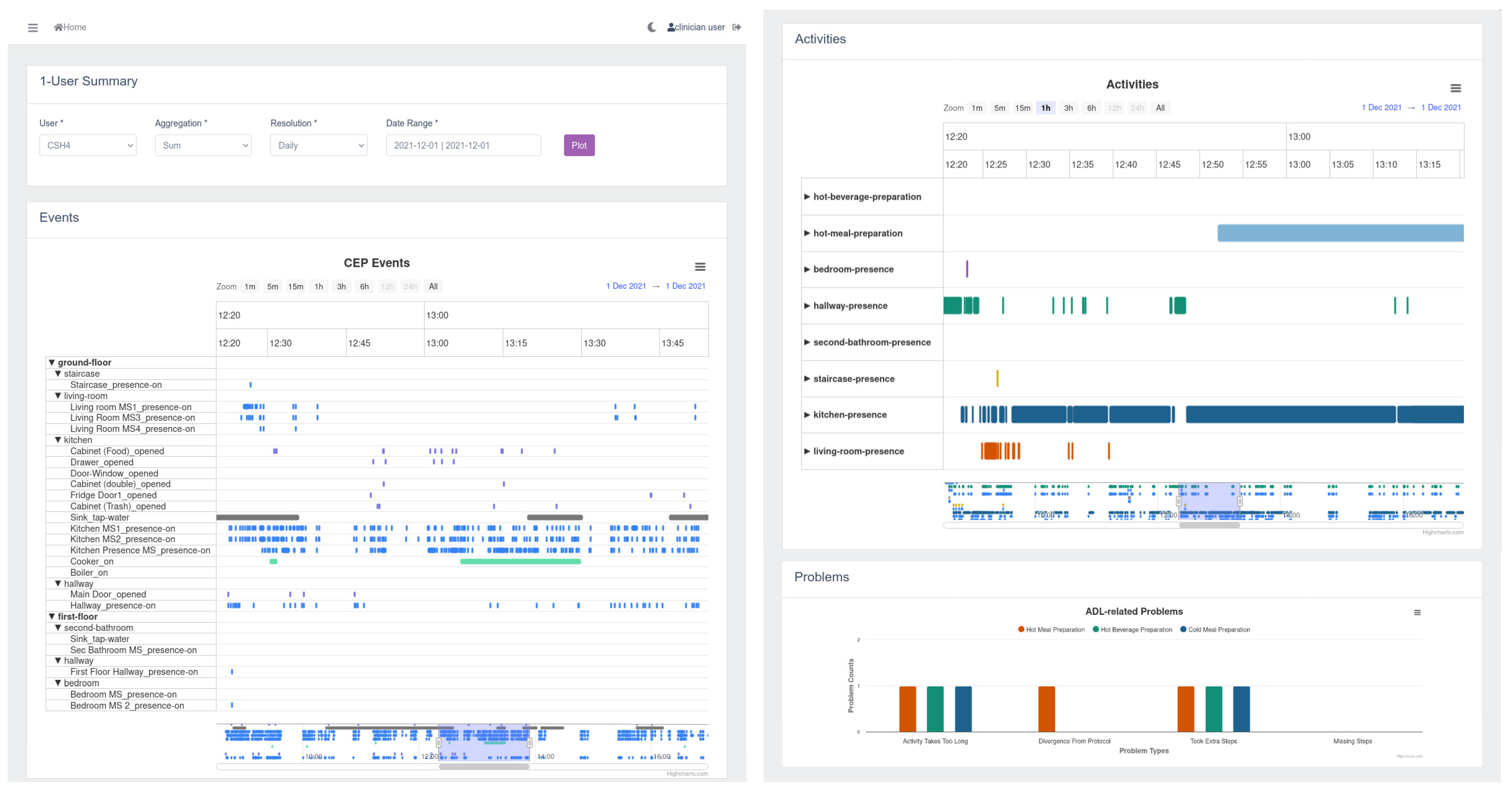 Sensors 24 01107 g007