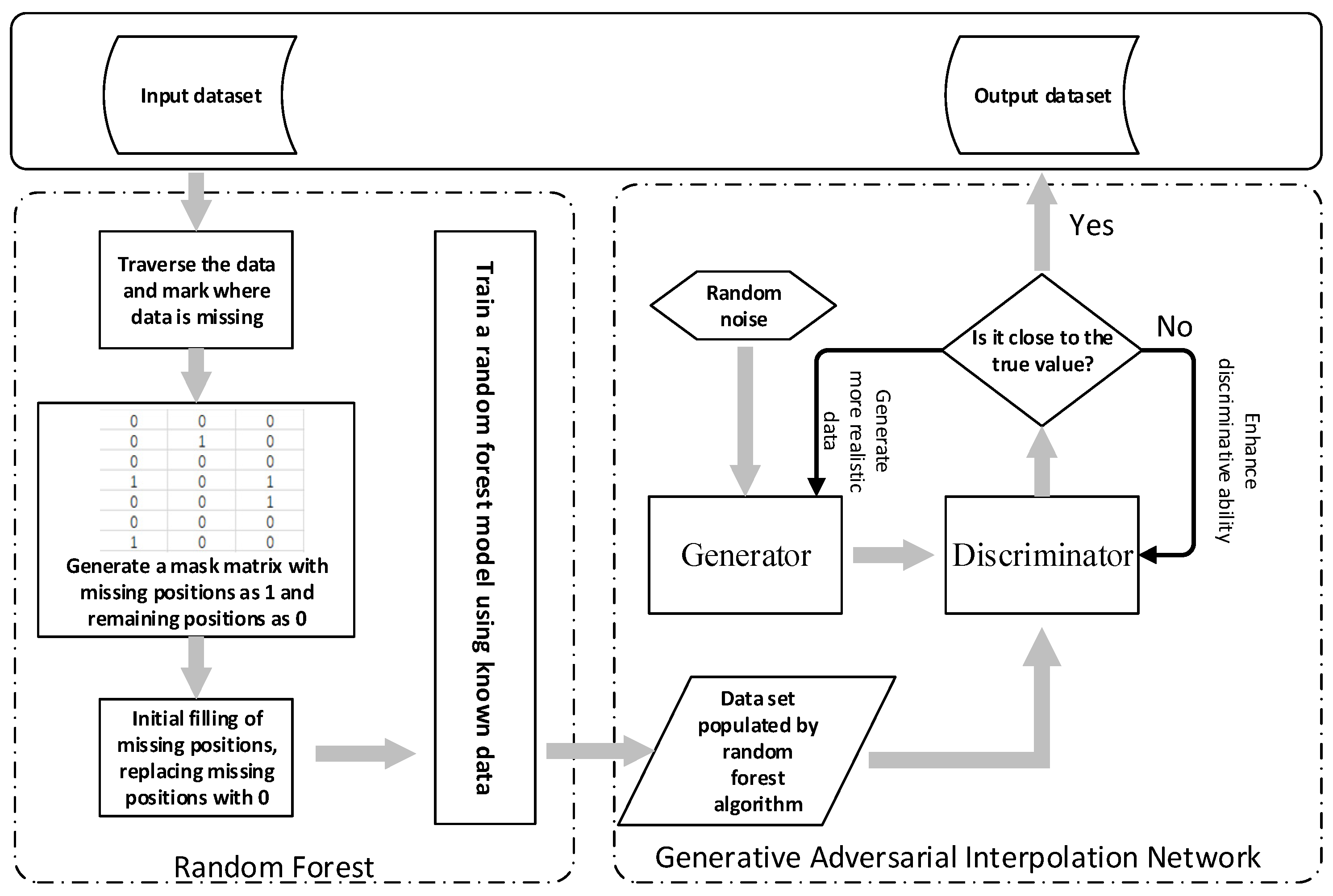 Sensors 24 01112 g001