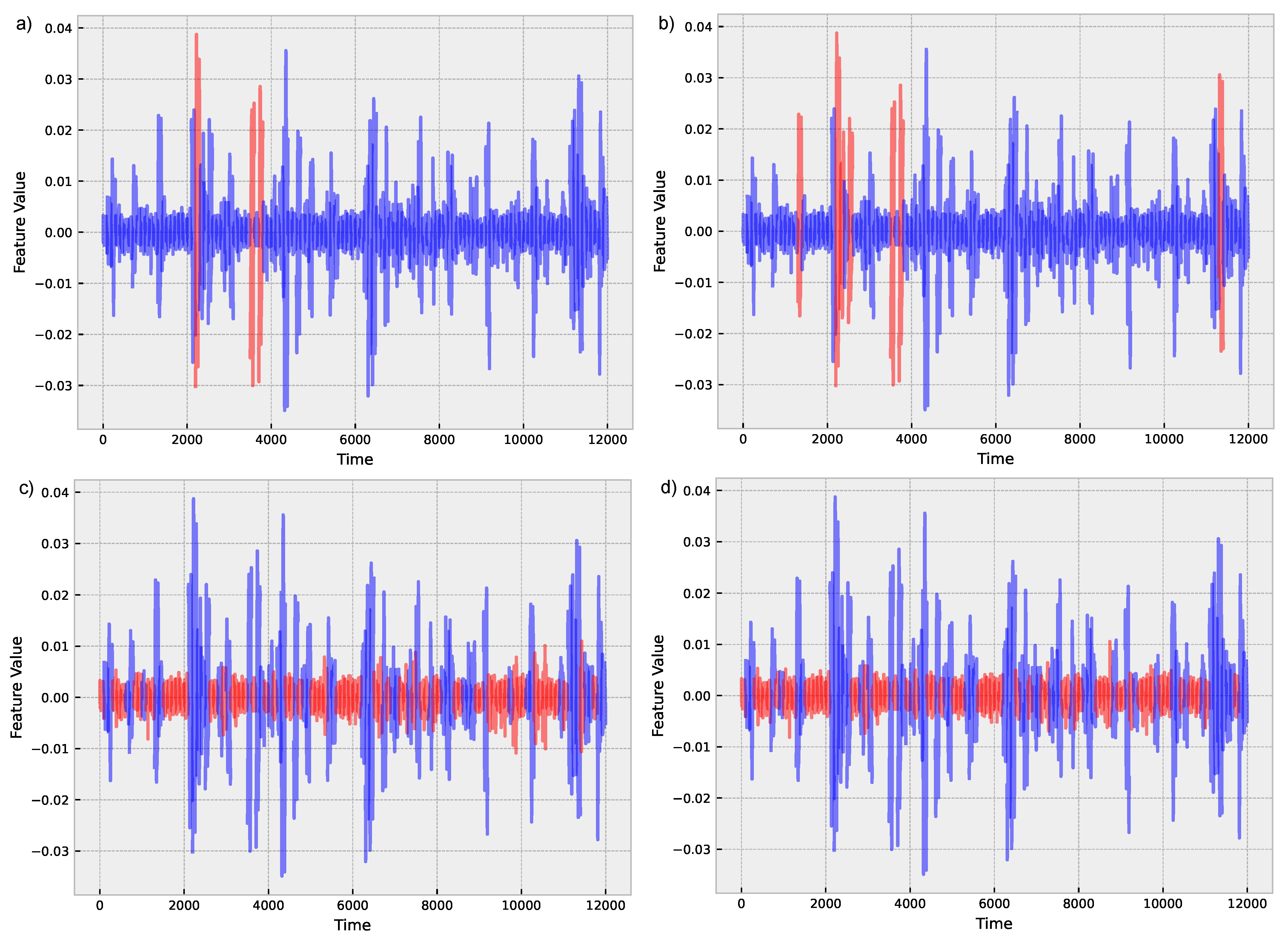 Sensors 24 01113 g006