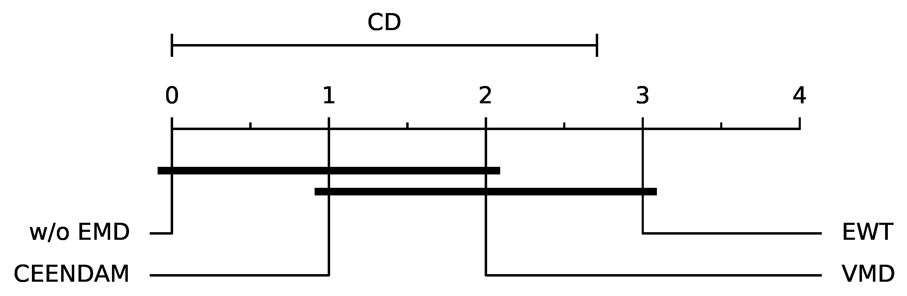 Sensors 24 01113 g007