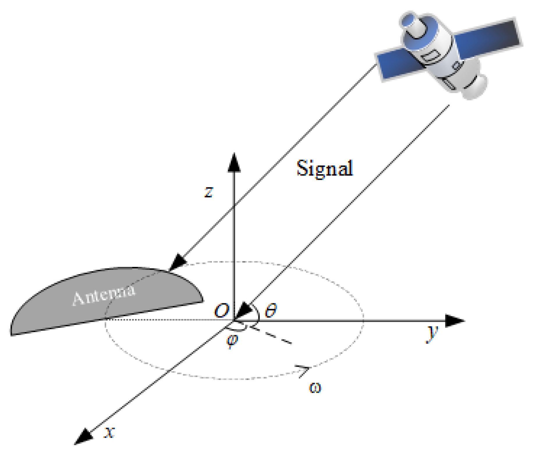 Sensors 24 01116 g002