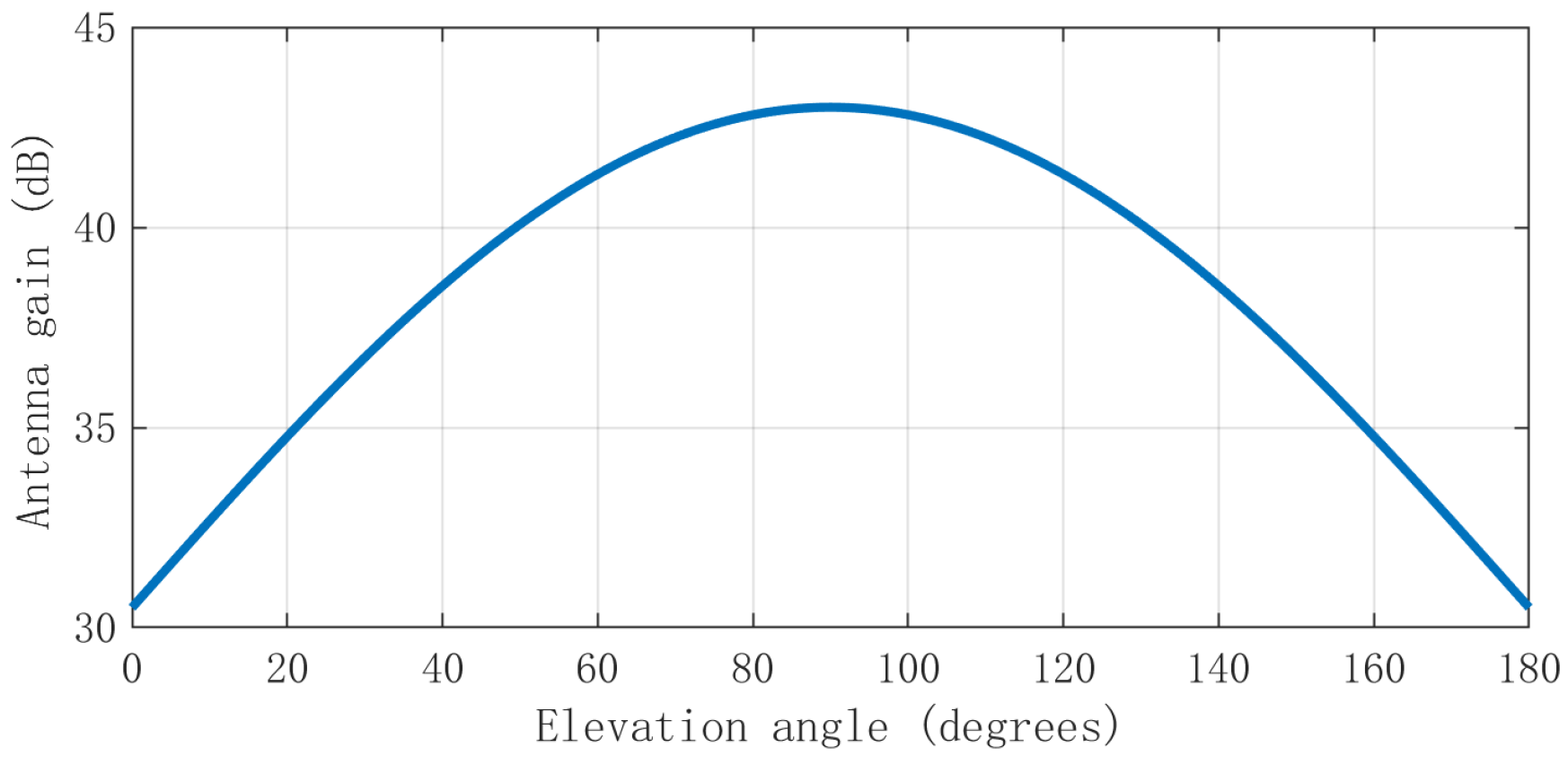 Sensors 24 01116 g003