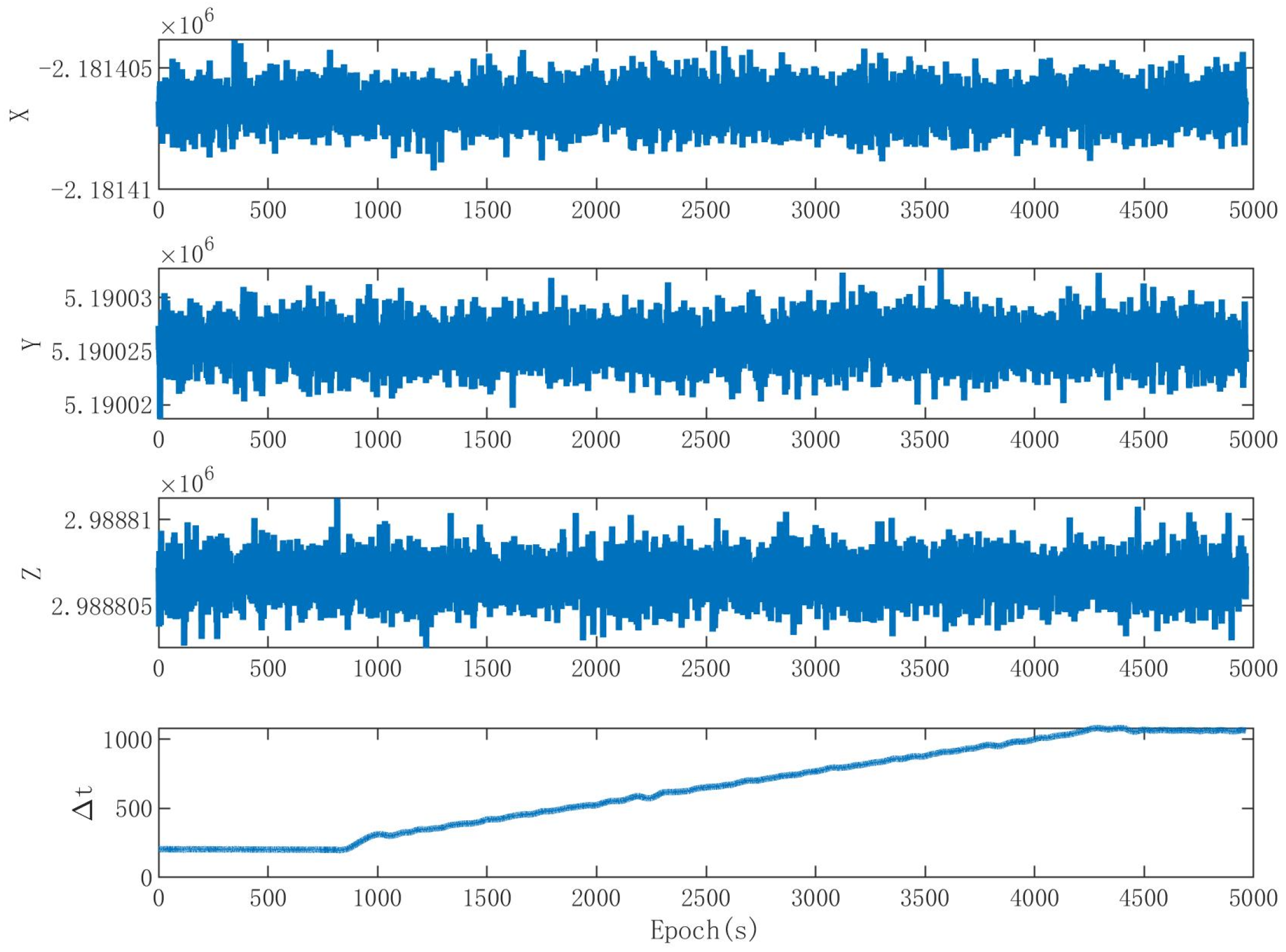 Sensors 24 01116 g012