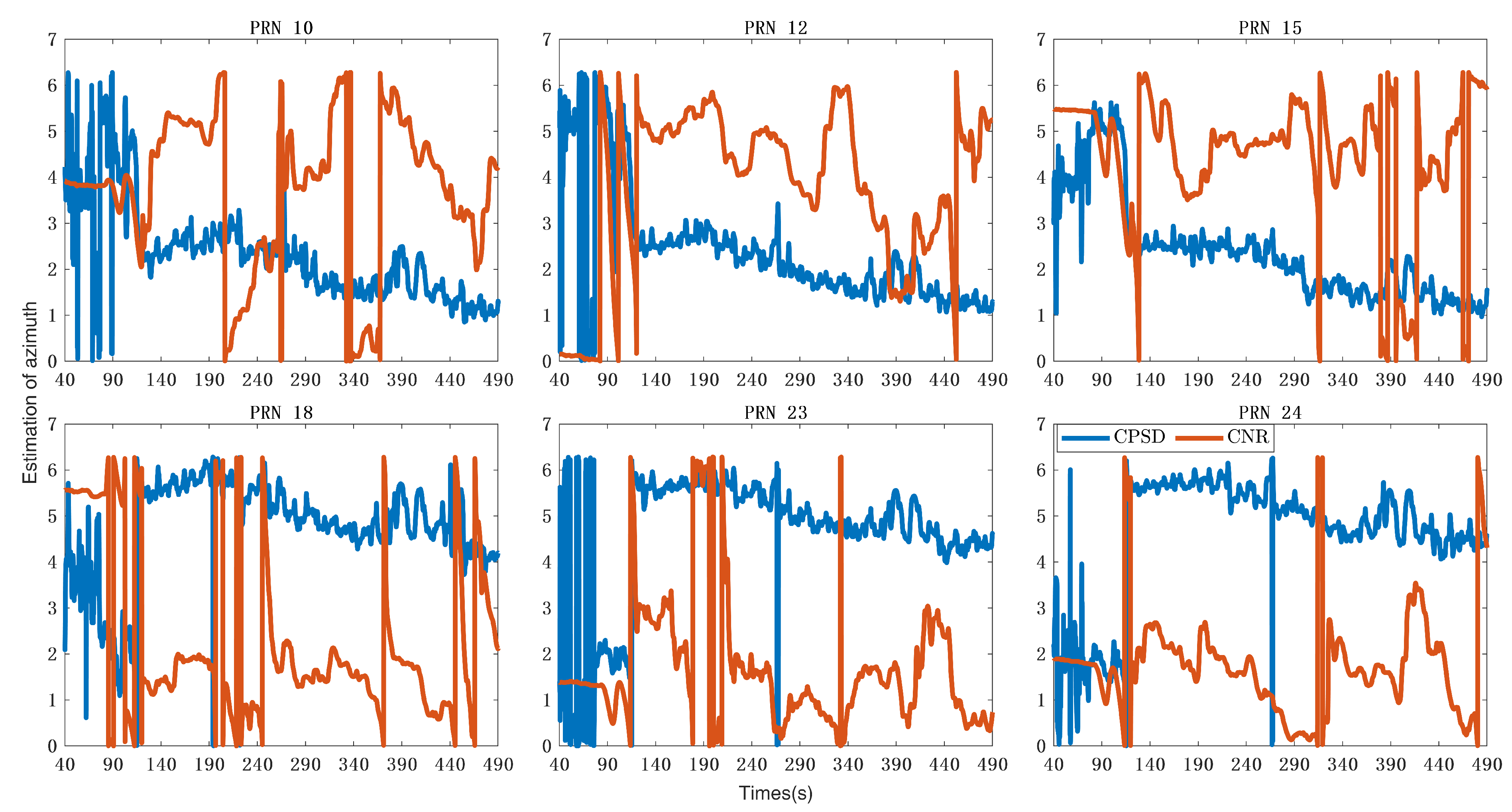 Sensors 24 01116 g013