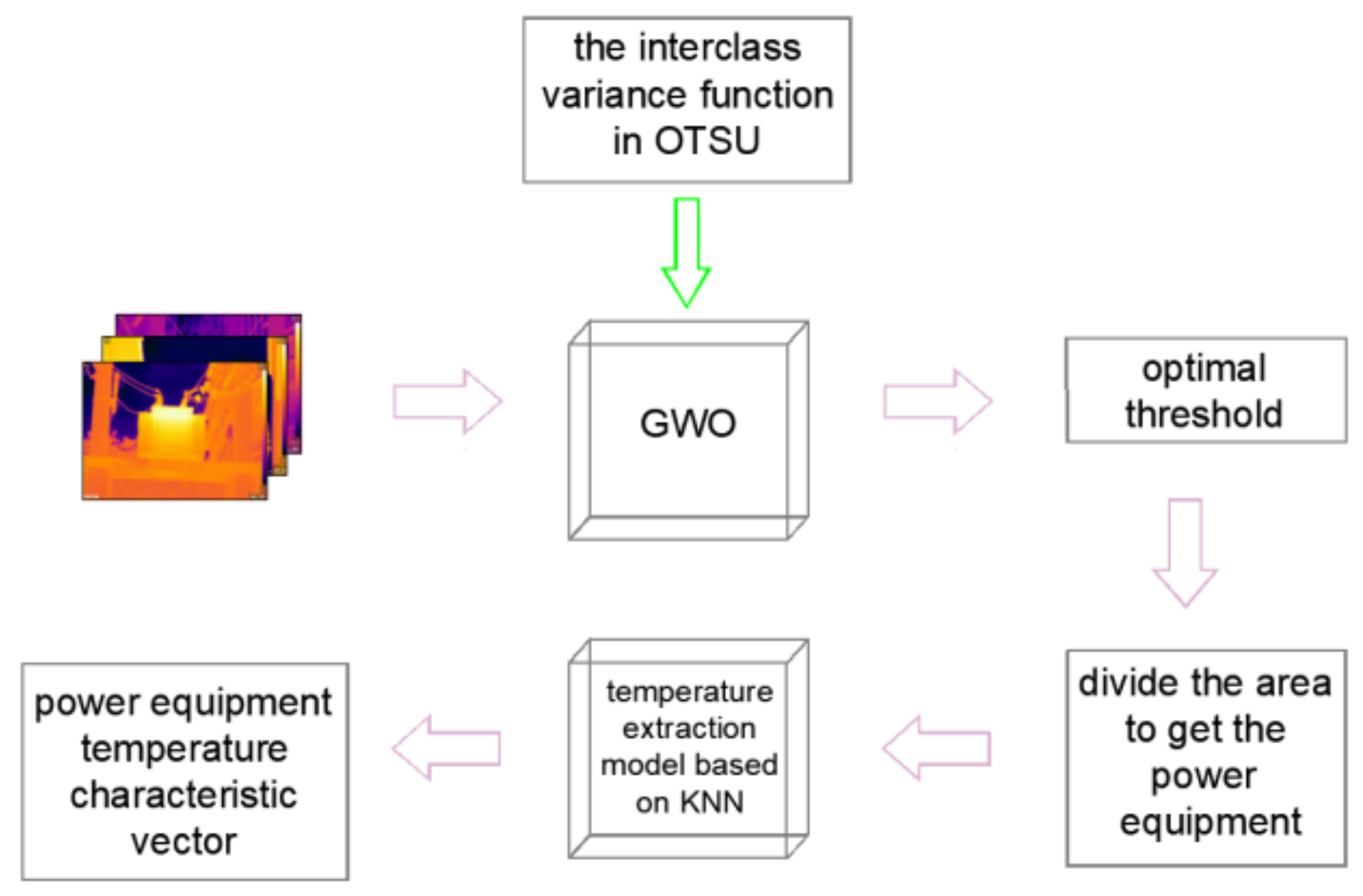 Sensors 24 01126 g001