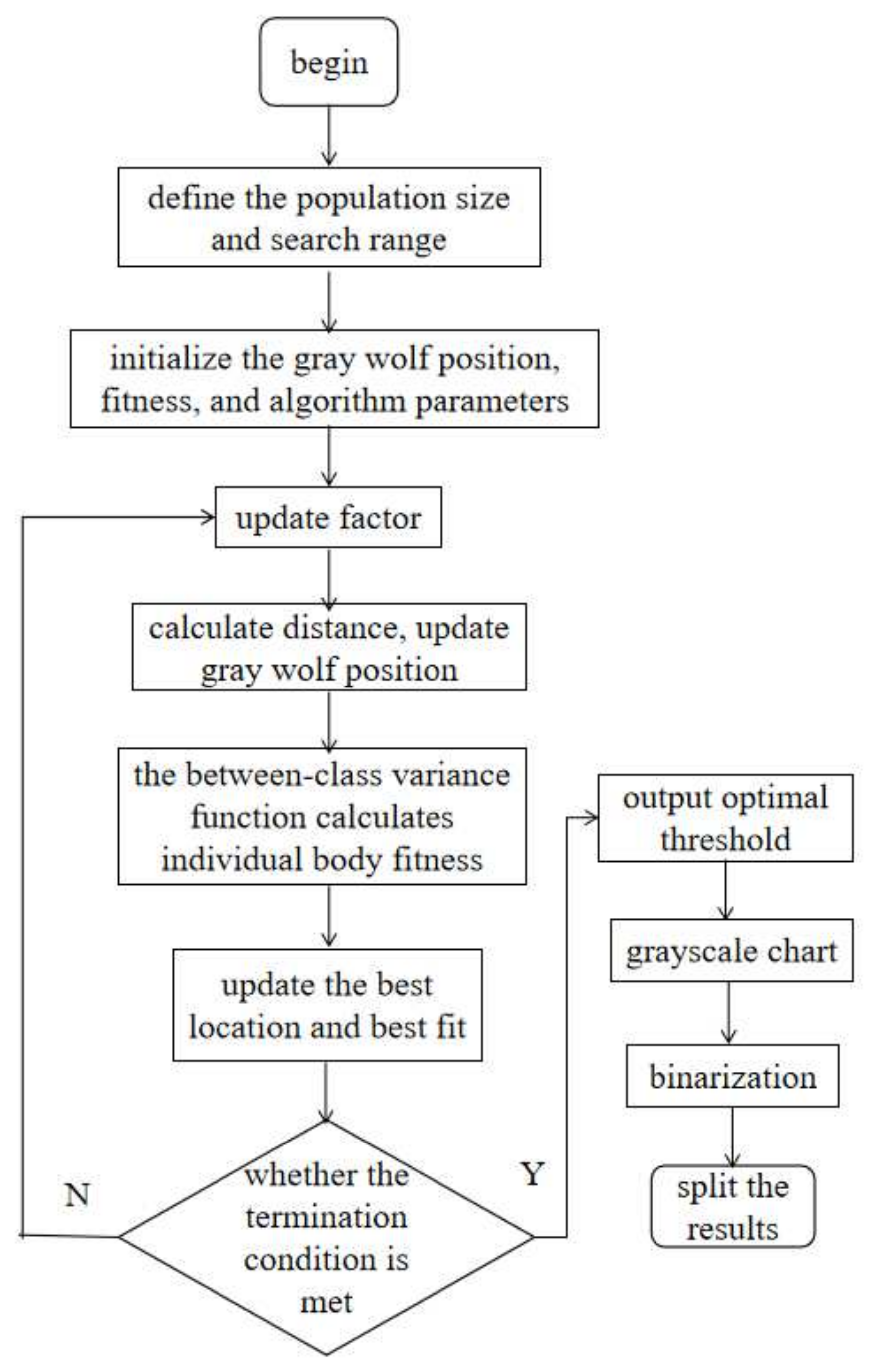Sensors 24 01126 g003