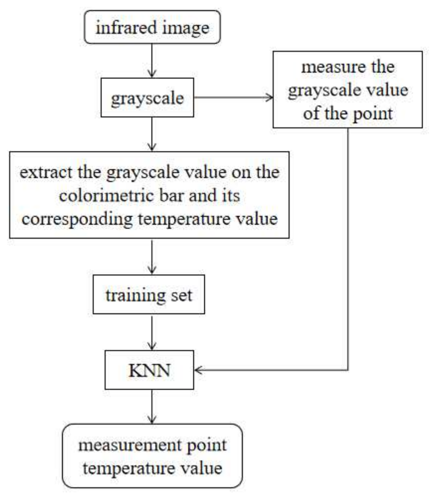 Sensors 24 01126 g005