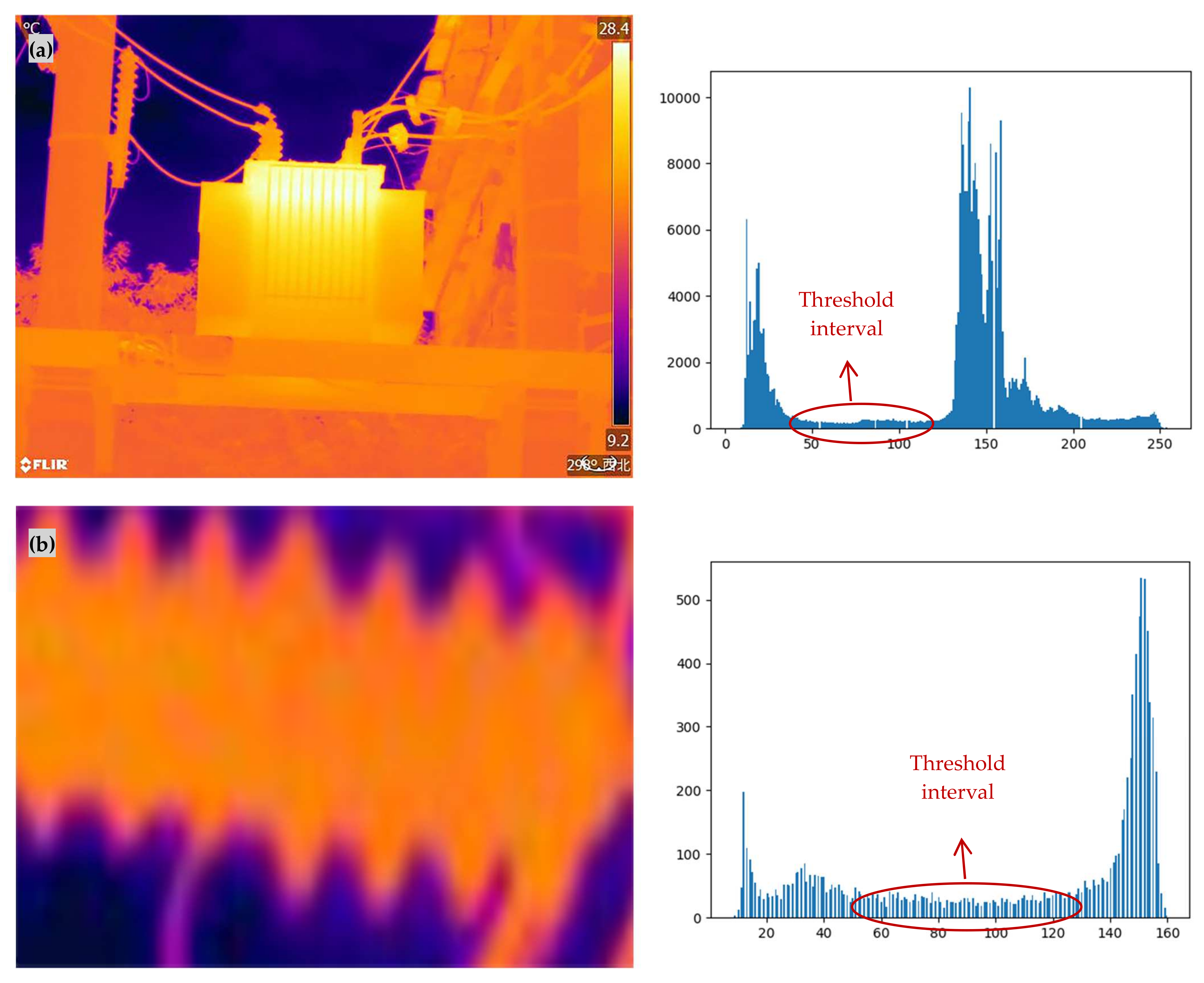 Sensors 24 01126 g007a