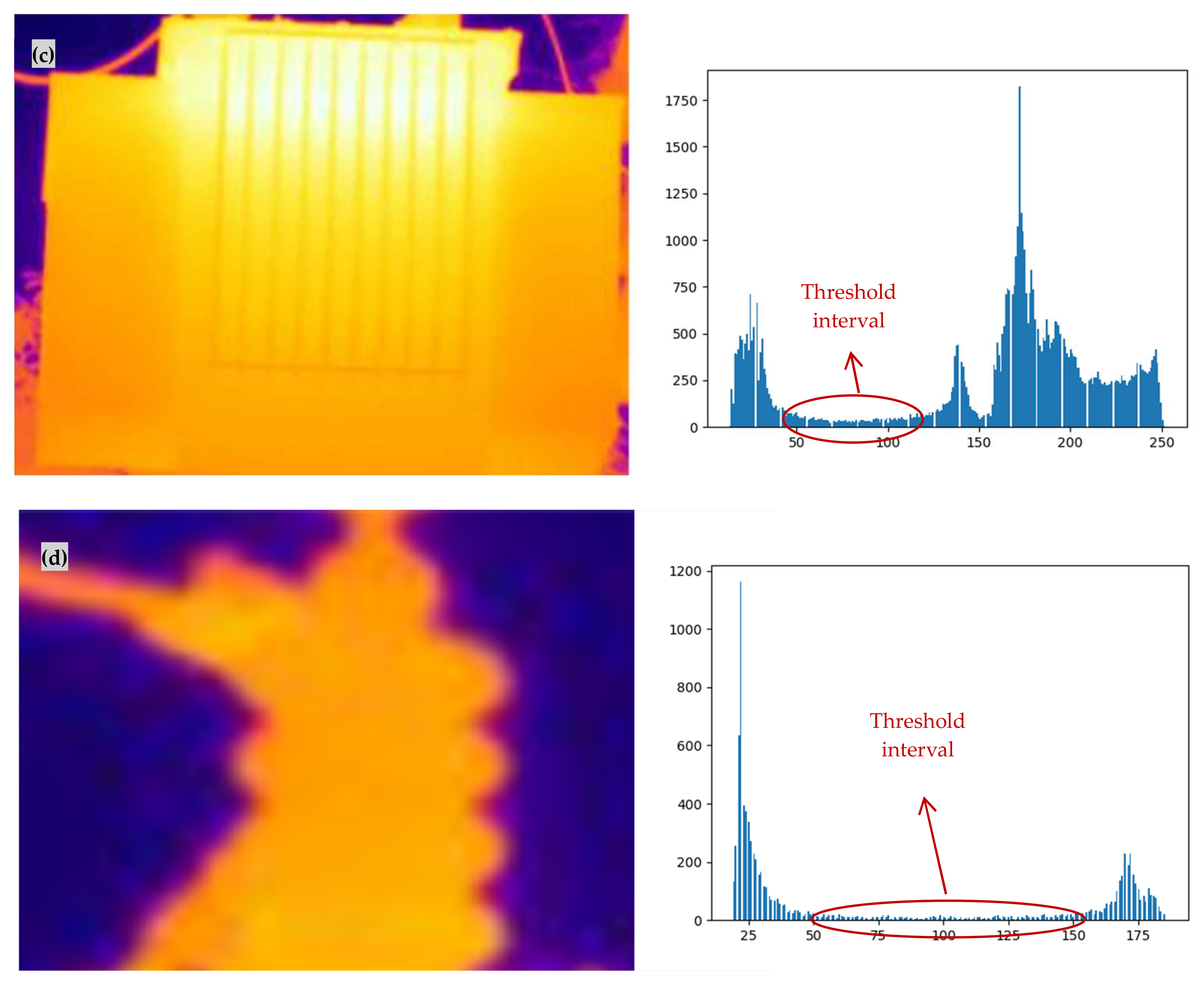 Sensors 24 01126 g007b