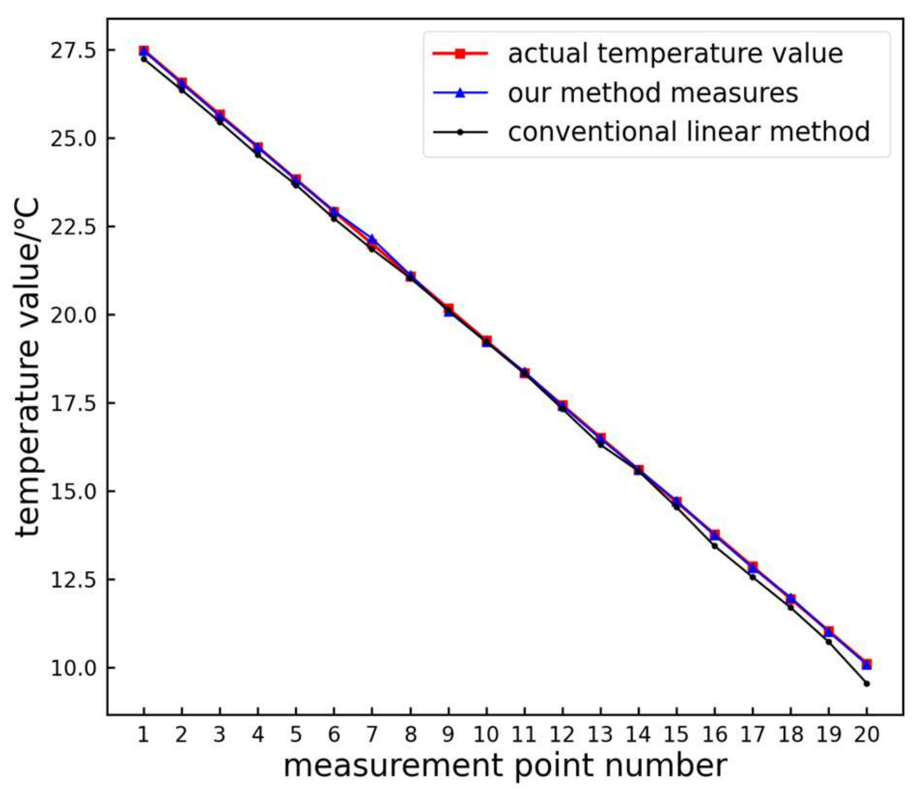 Sensors 24 01126 g011