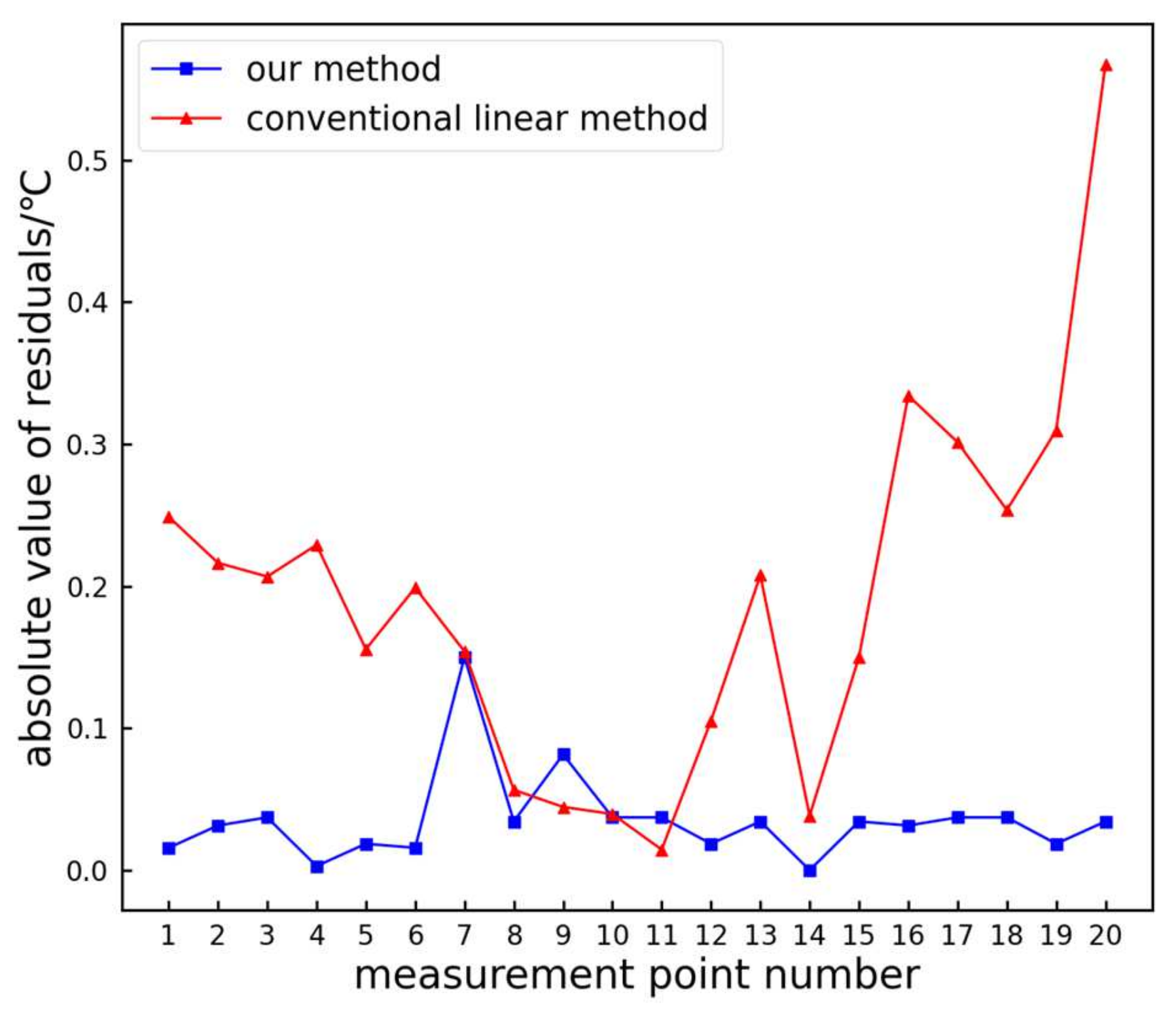Sensors 24 01126 g012
