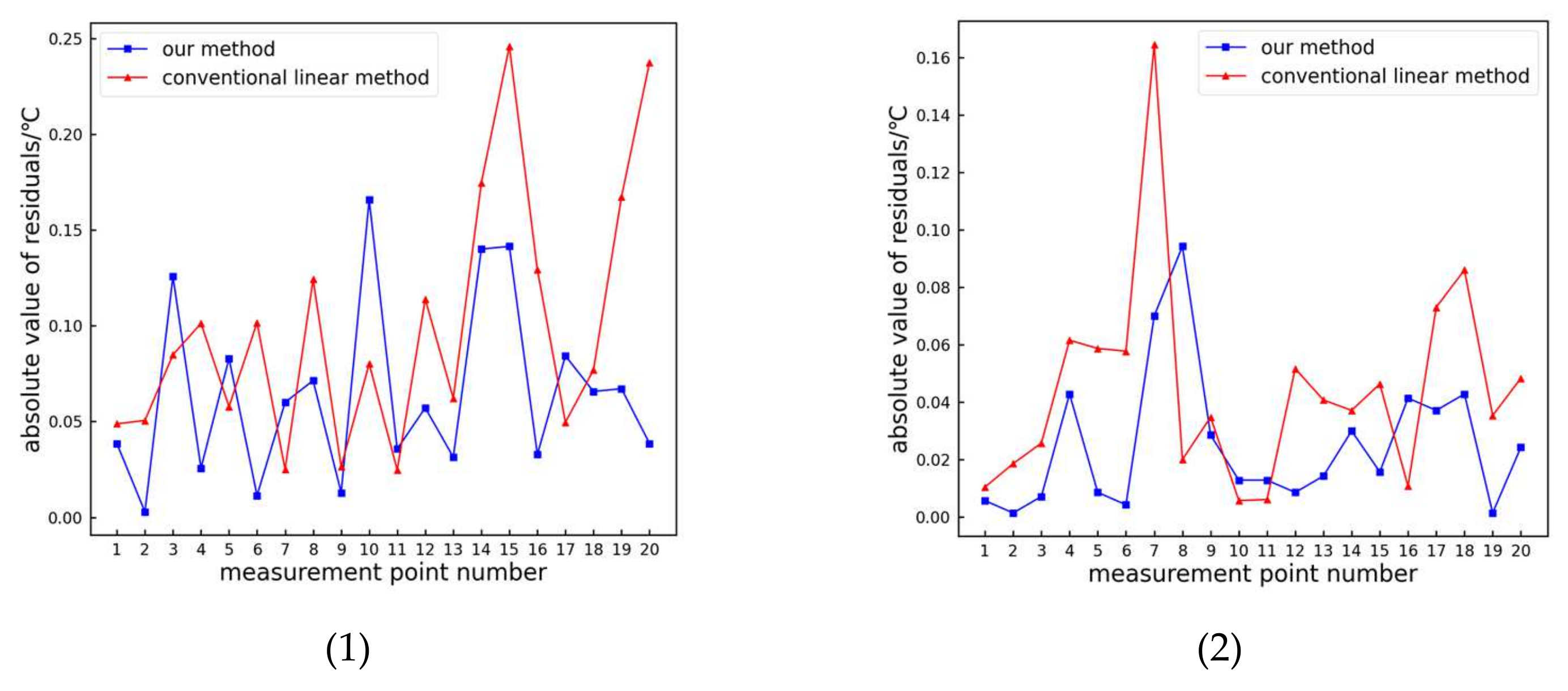 Sensors 24 01126 g014a