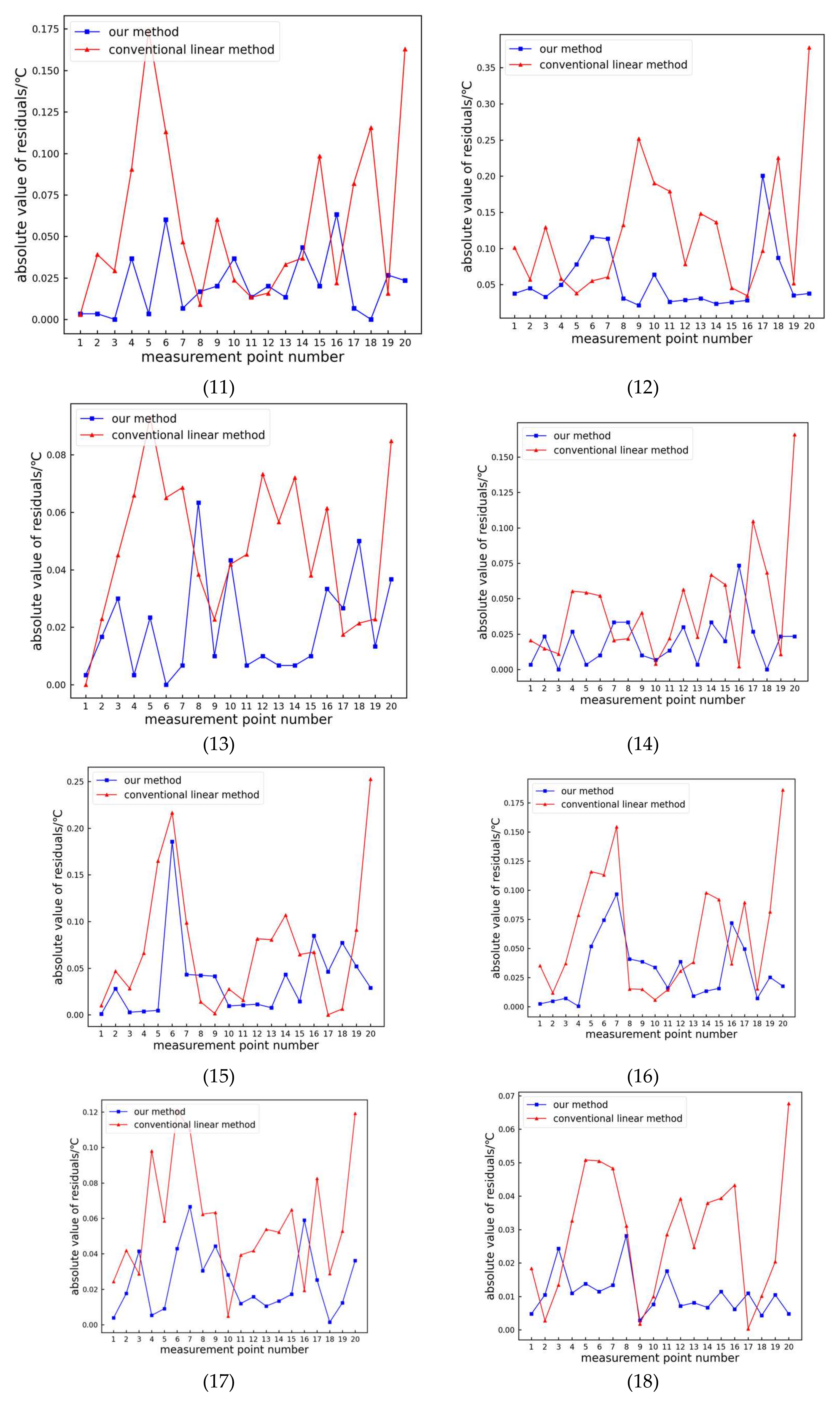 Sensors 24 01126 g014c