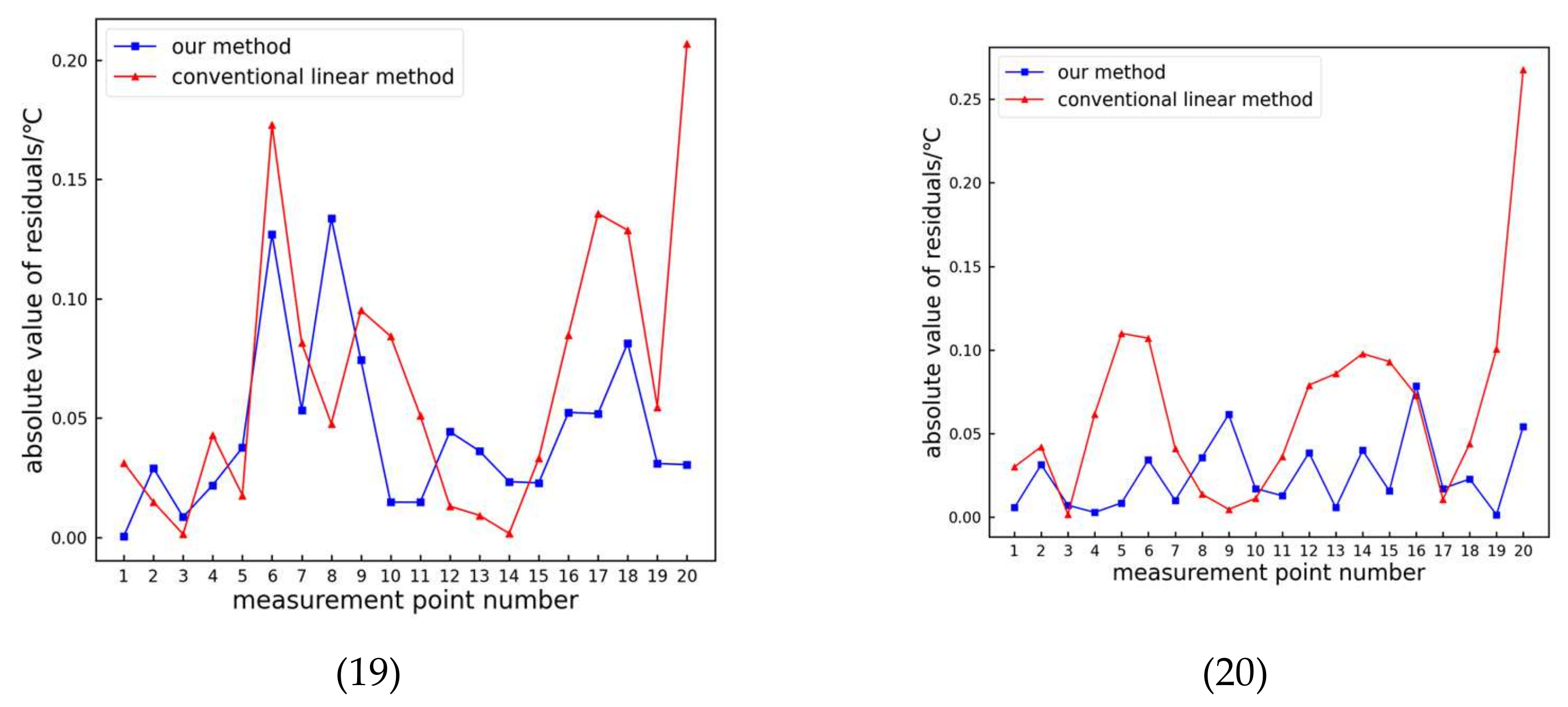 Sensors 24 01126 g014d