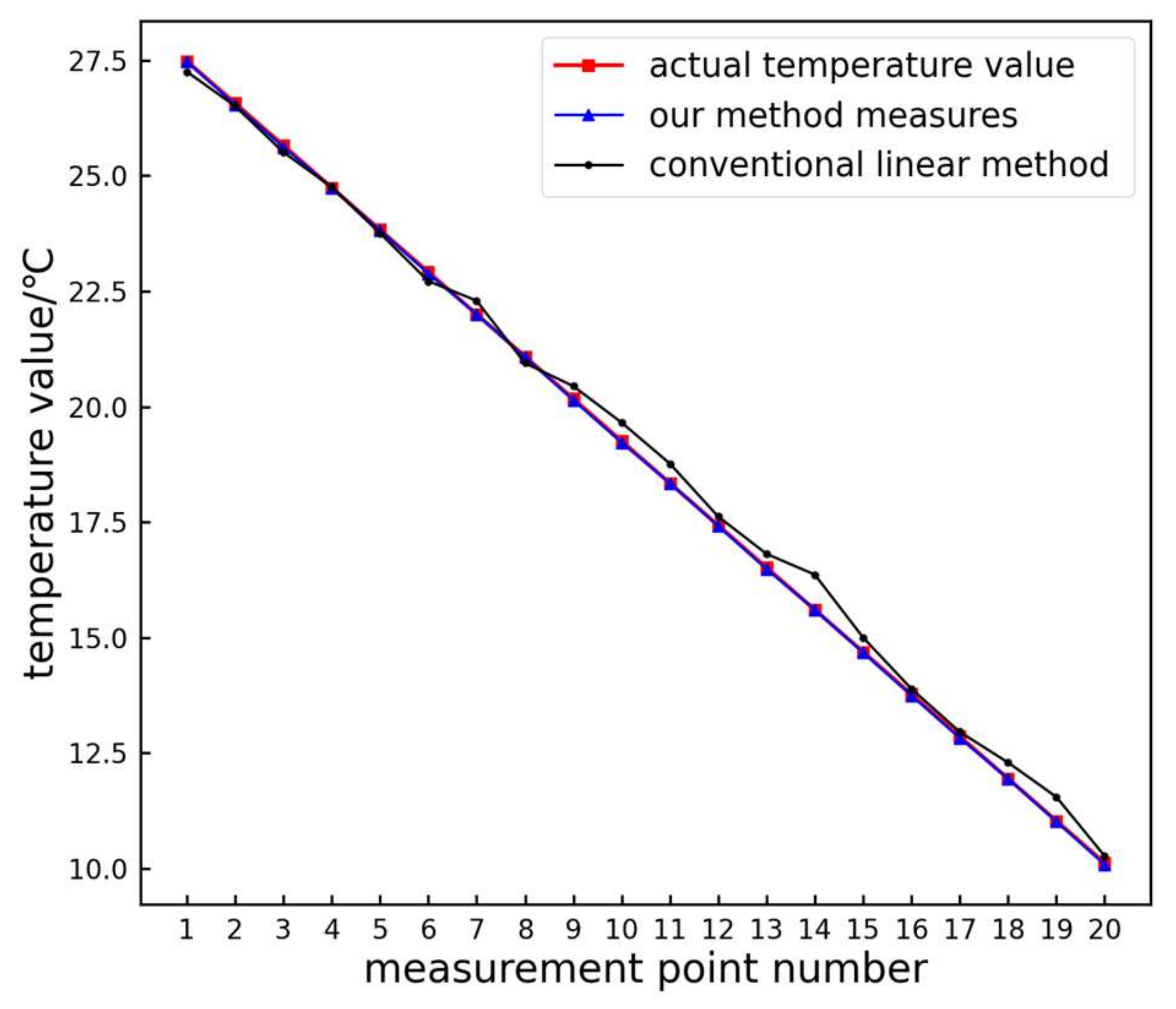 Sensors 24 01126 g017