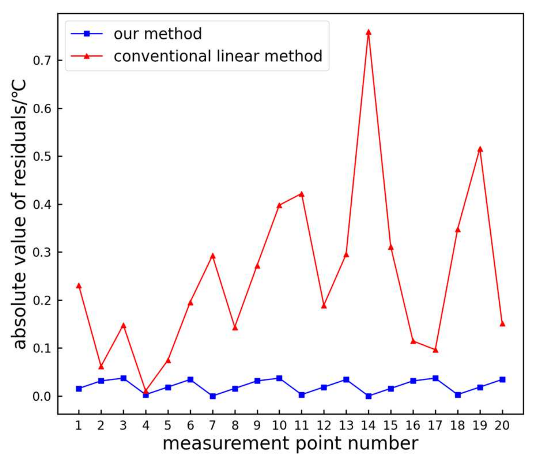 Sensors 24 01126 g018