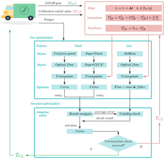 Sensors 24 01127 g001