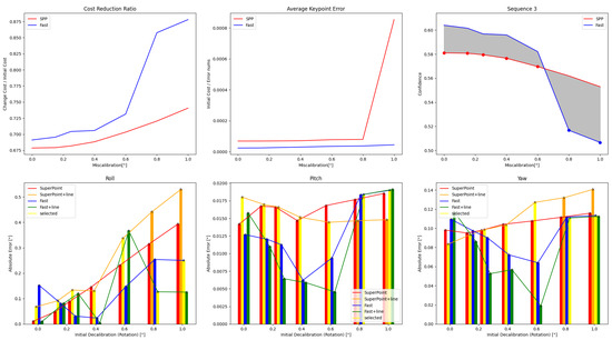 Sensors 24 01127 g0a1