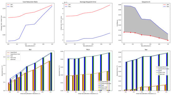 Sensors 24 01127 g0a2