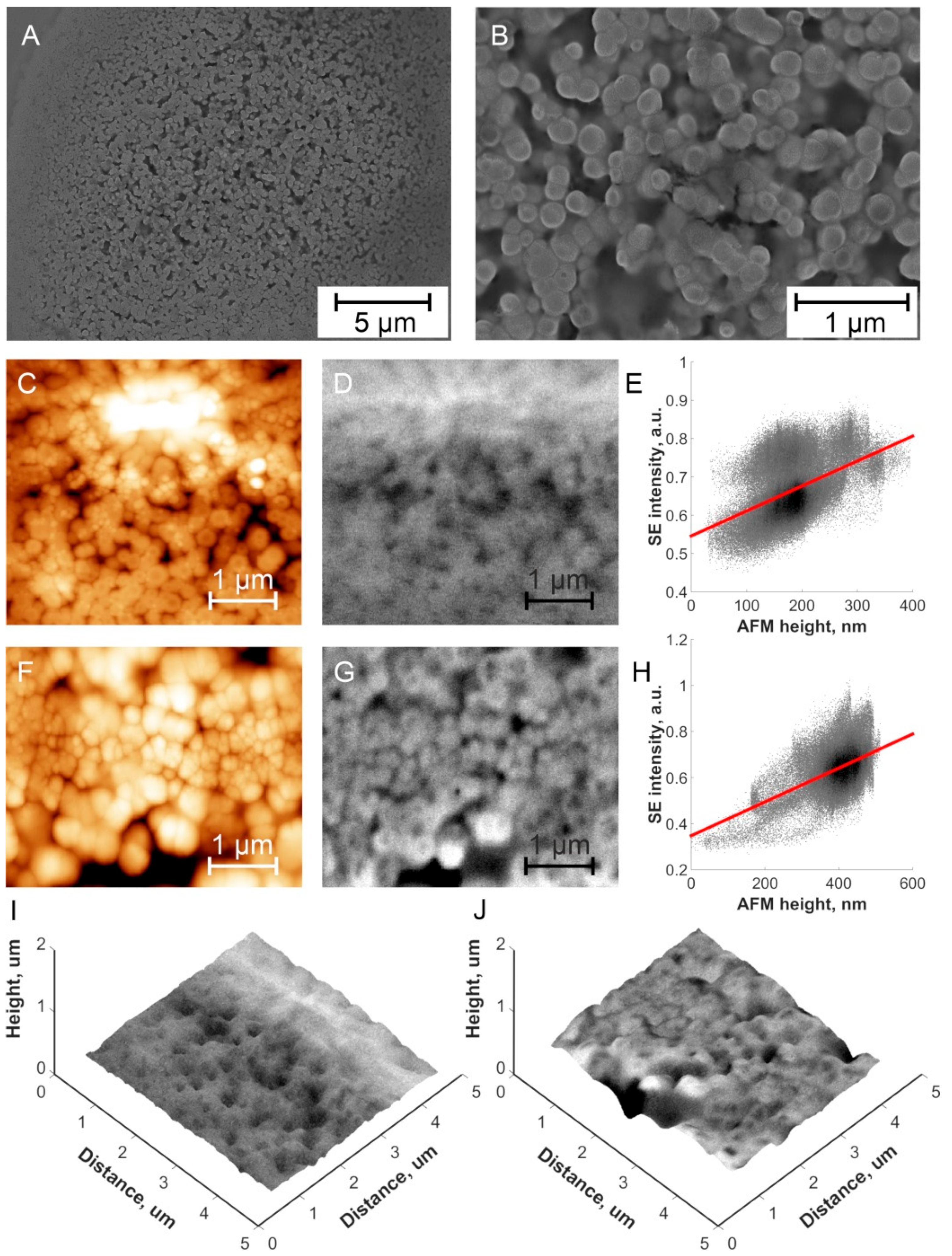Sensors 24 01128 g002