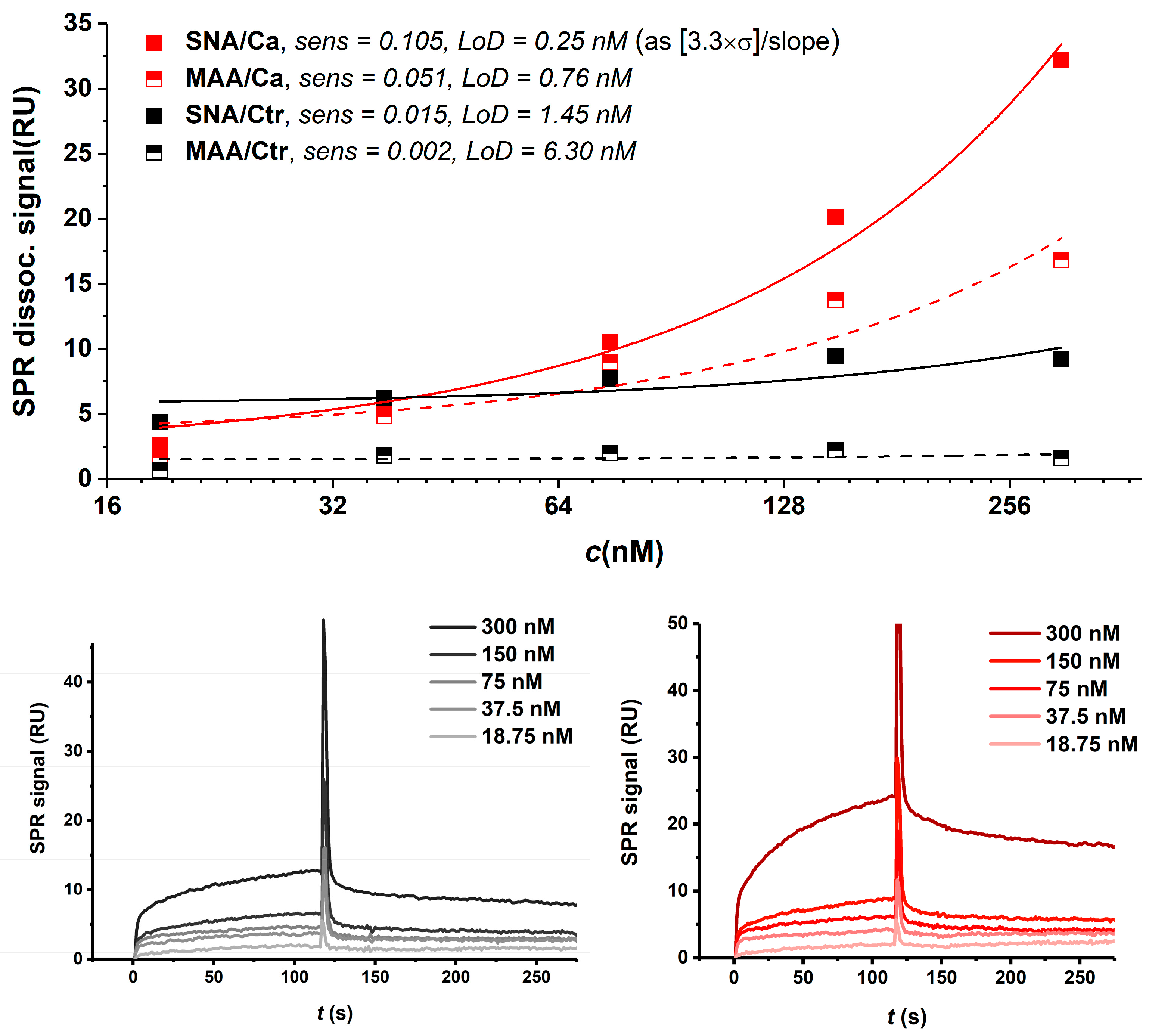 Sensors 24 01128 g004