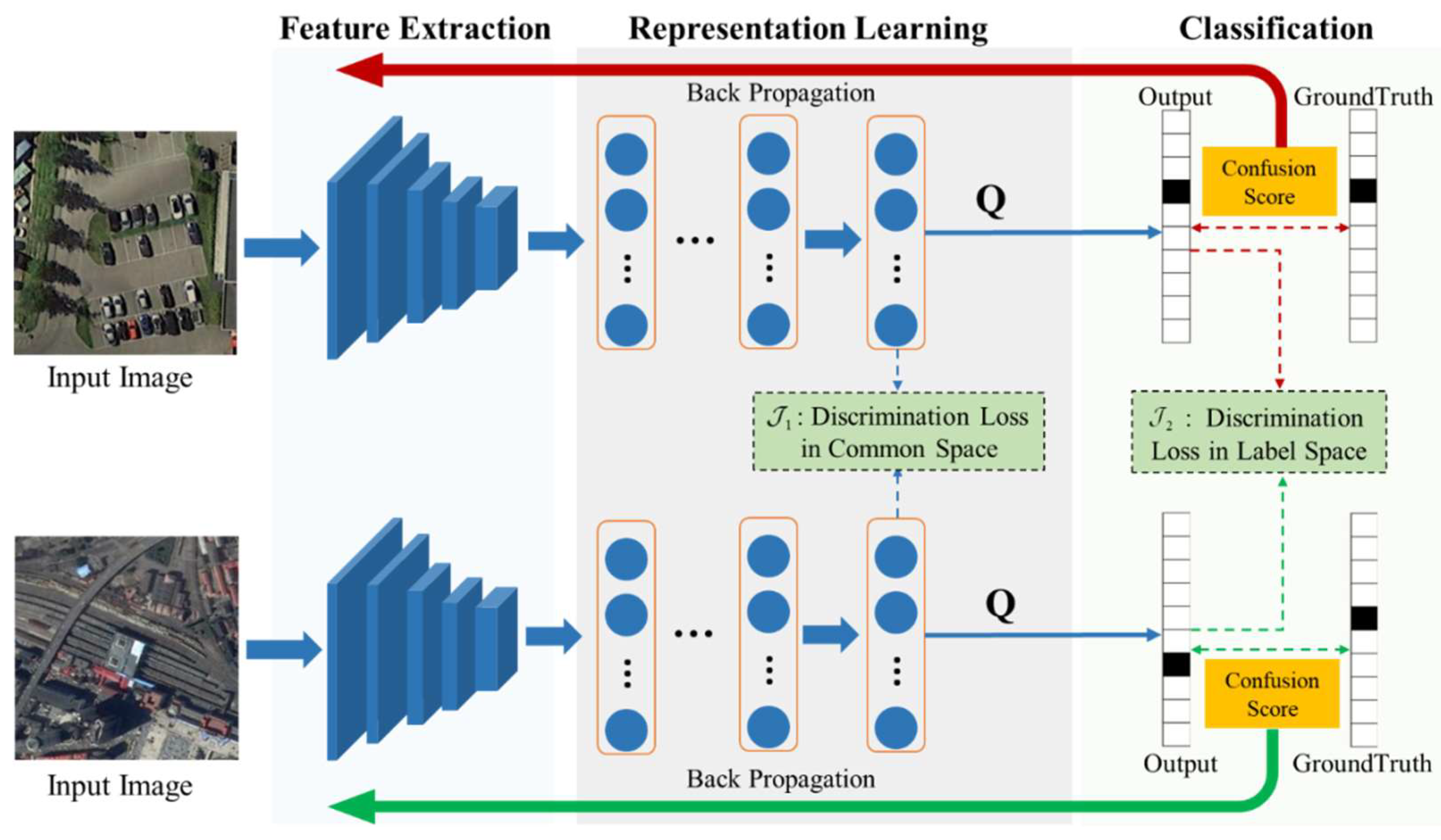 Sensors 24 01130 g002